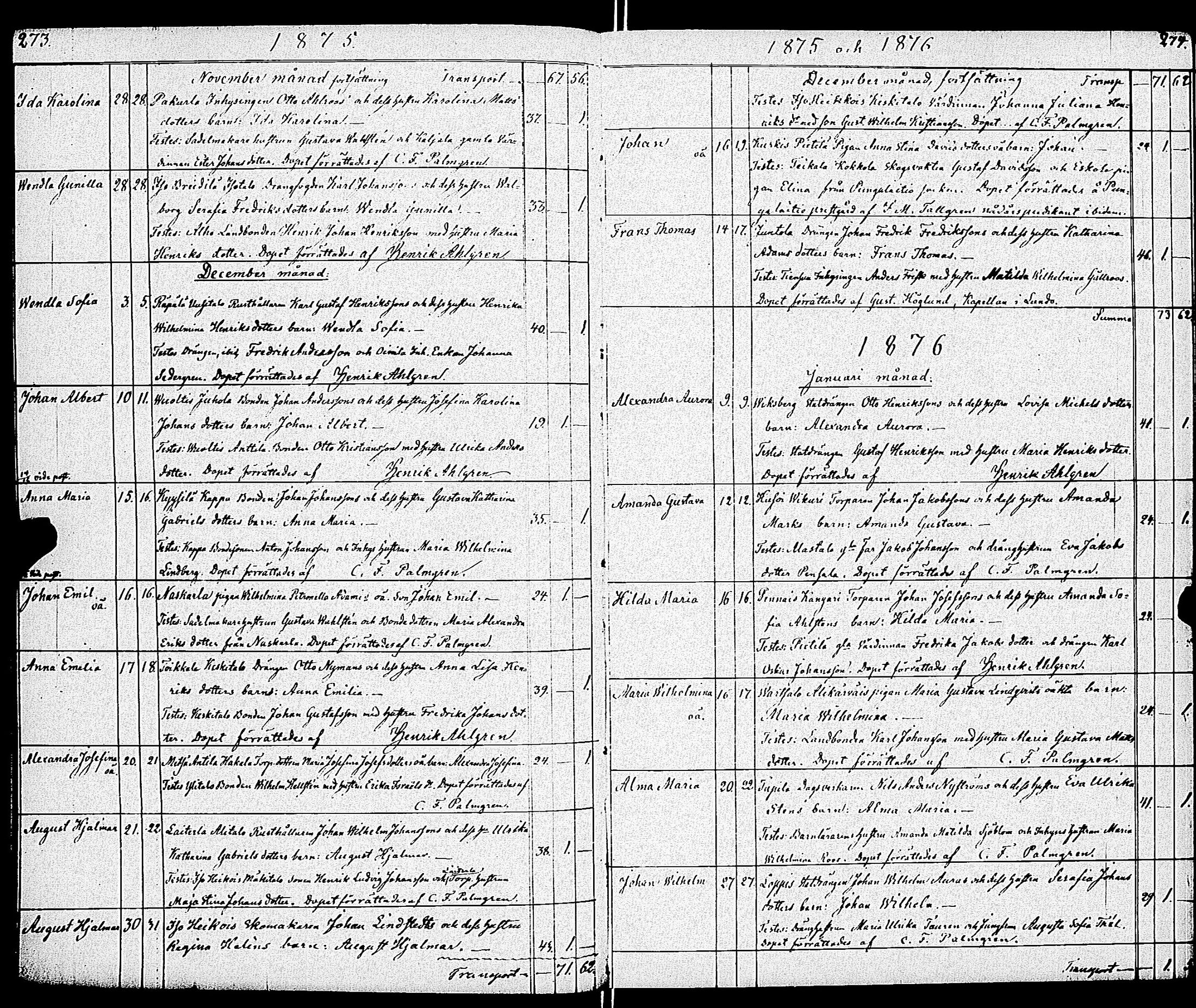 [ ../kirjat/Kirkonkirjat/paimio/syntyneet_1860-1883_jk258/kuvat/143.jpg ]