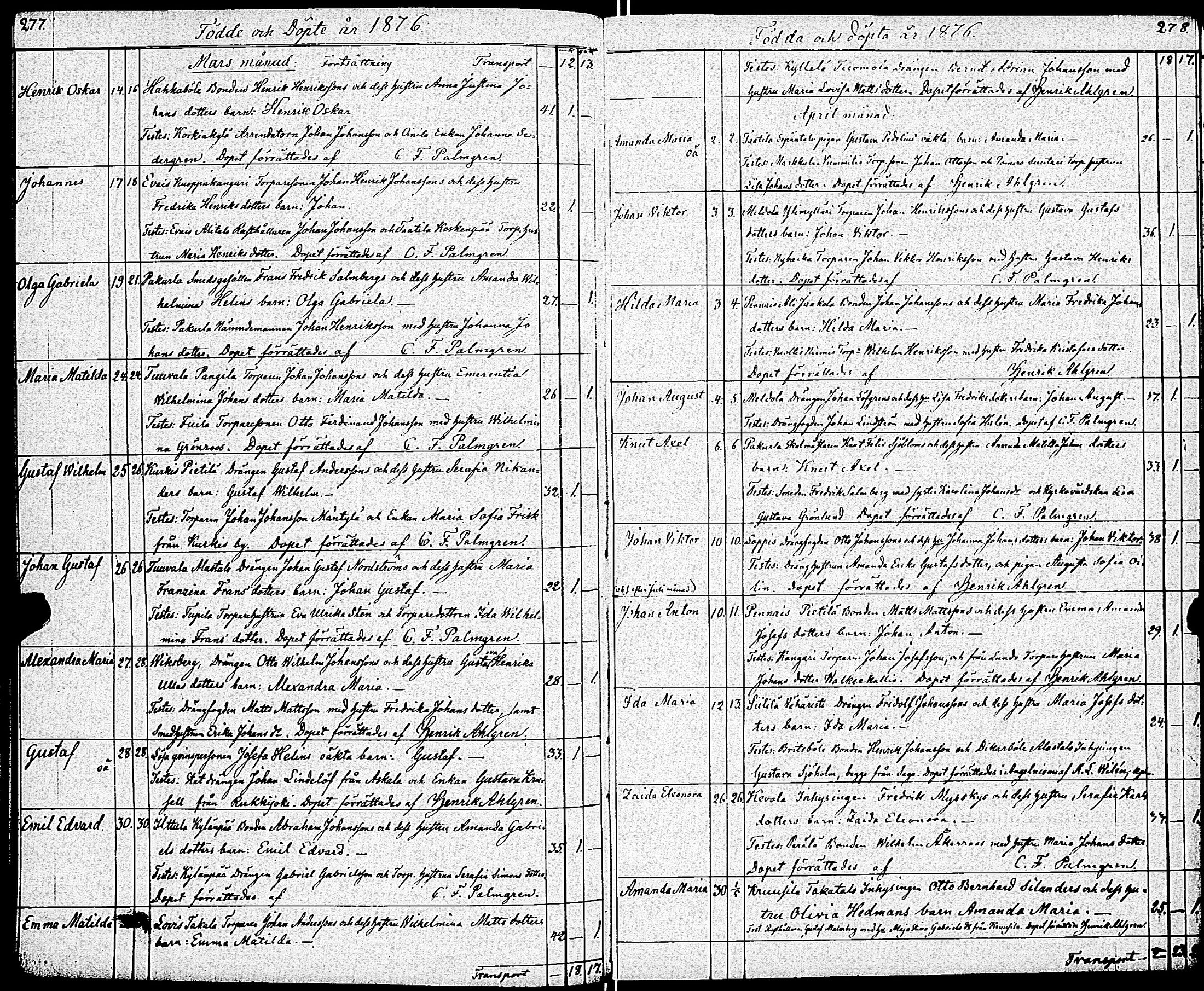 [ ../kirjat/Kirkonkirjat/paimio/syntyneet_1860-1883_jk258/kuvat/145.jpg ]