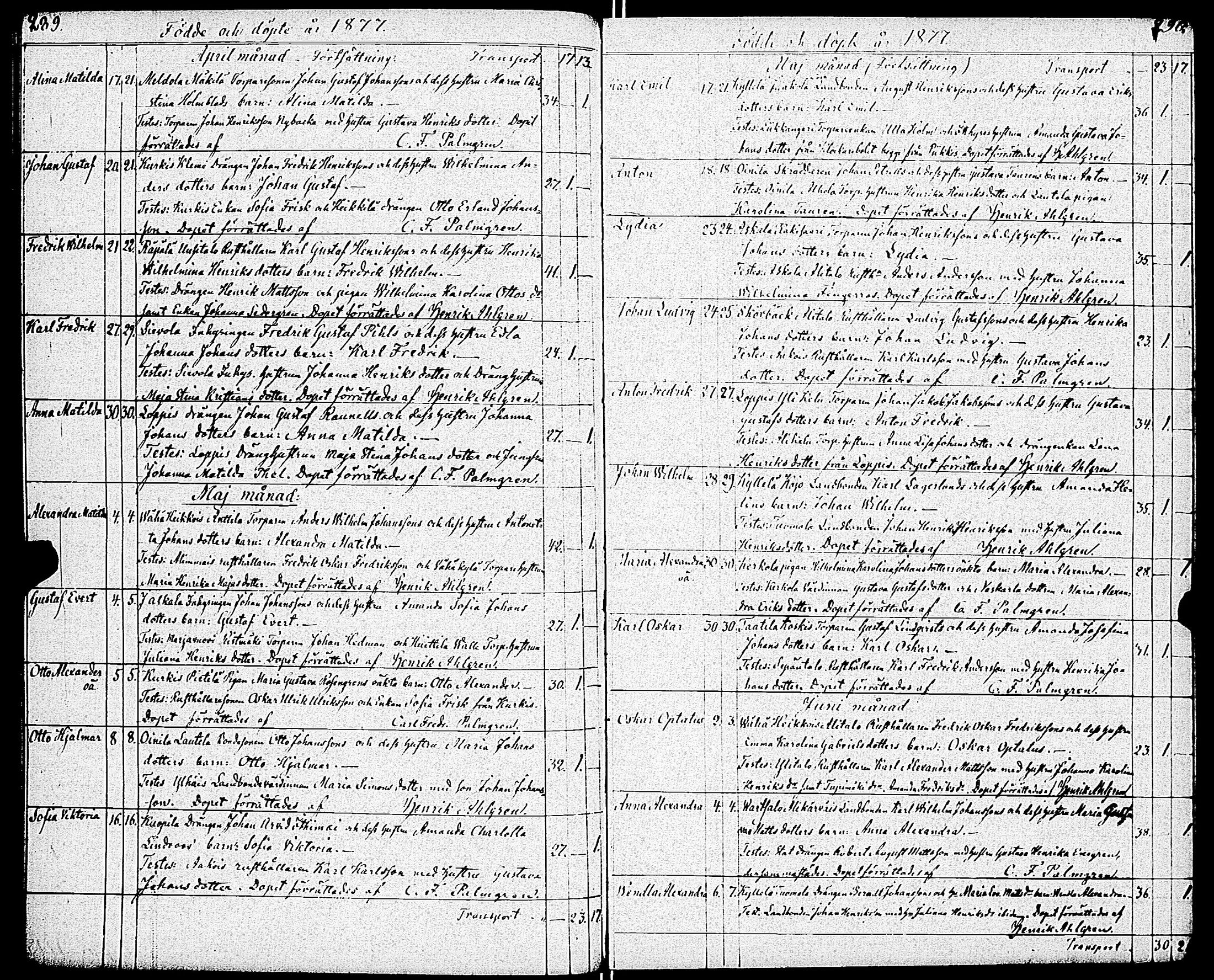 [ ../kirjat/Kirkonkirjat/paimio/syntyneet_1860-1883_jk258/kuvat/151.jpg ]