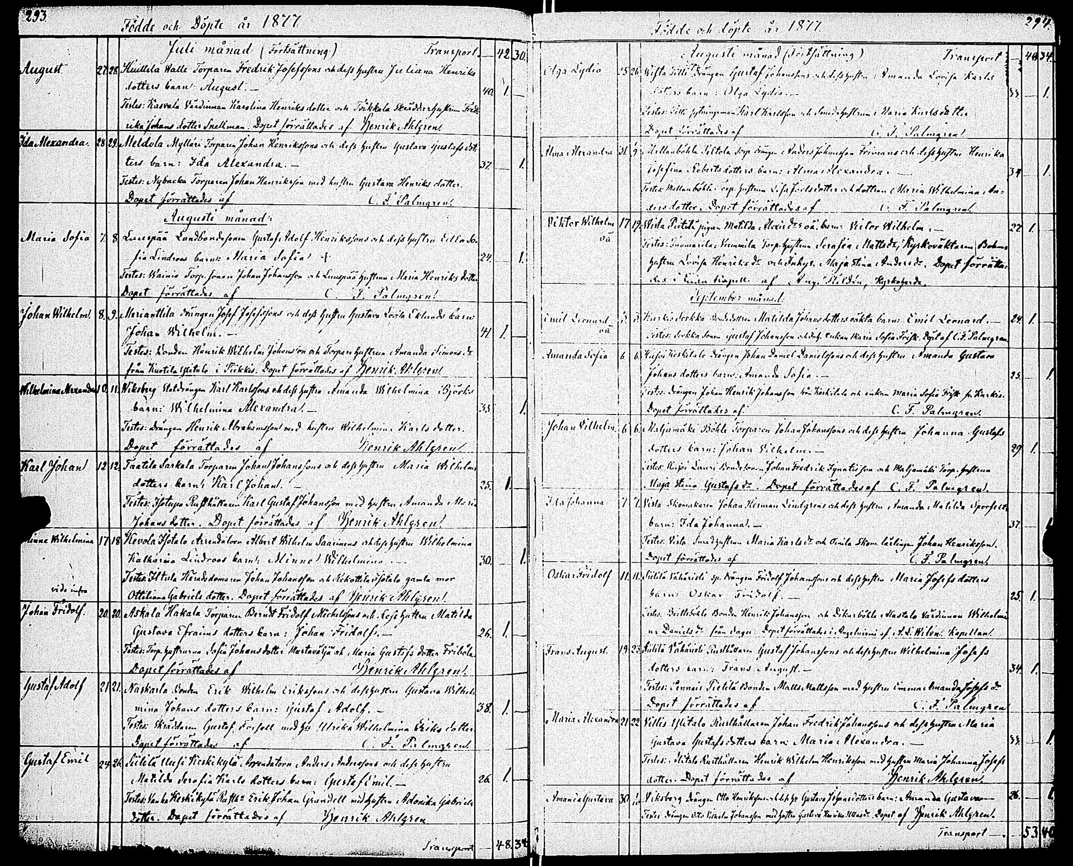 [ ../kirjat/Kirkonkirjat/paimio/syntyneet_1860-1883_jk258/kuvat/153.jpg ]