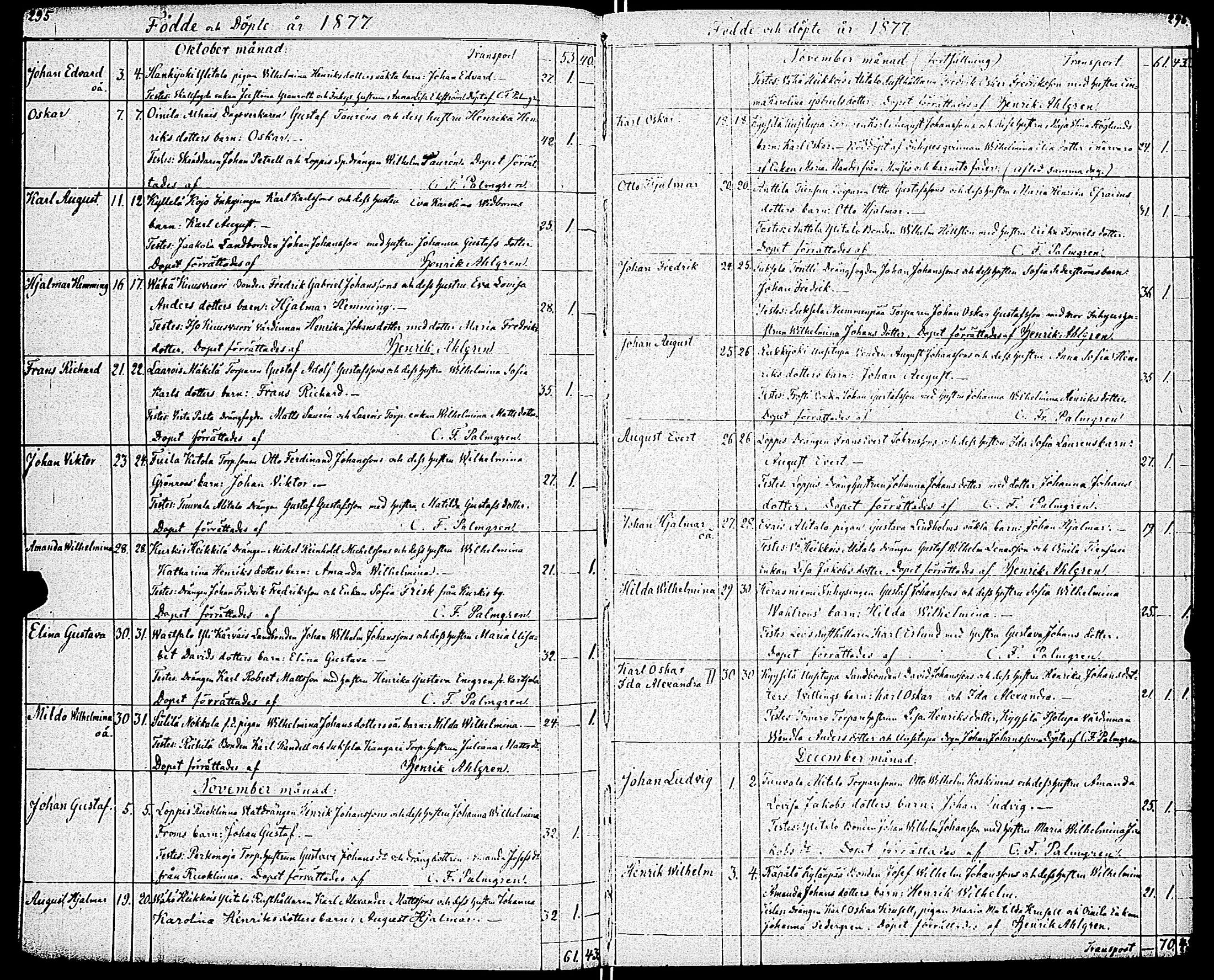 [ ../kirjat/Kirkonkirjat/paimio/syntyneet_1860-1883_jk258/kuvat/154.jpg ]