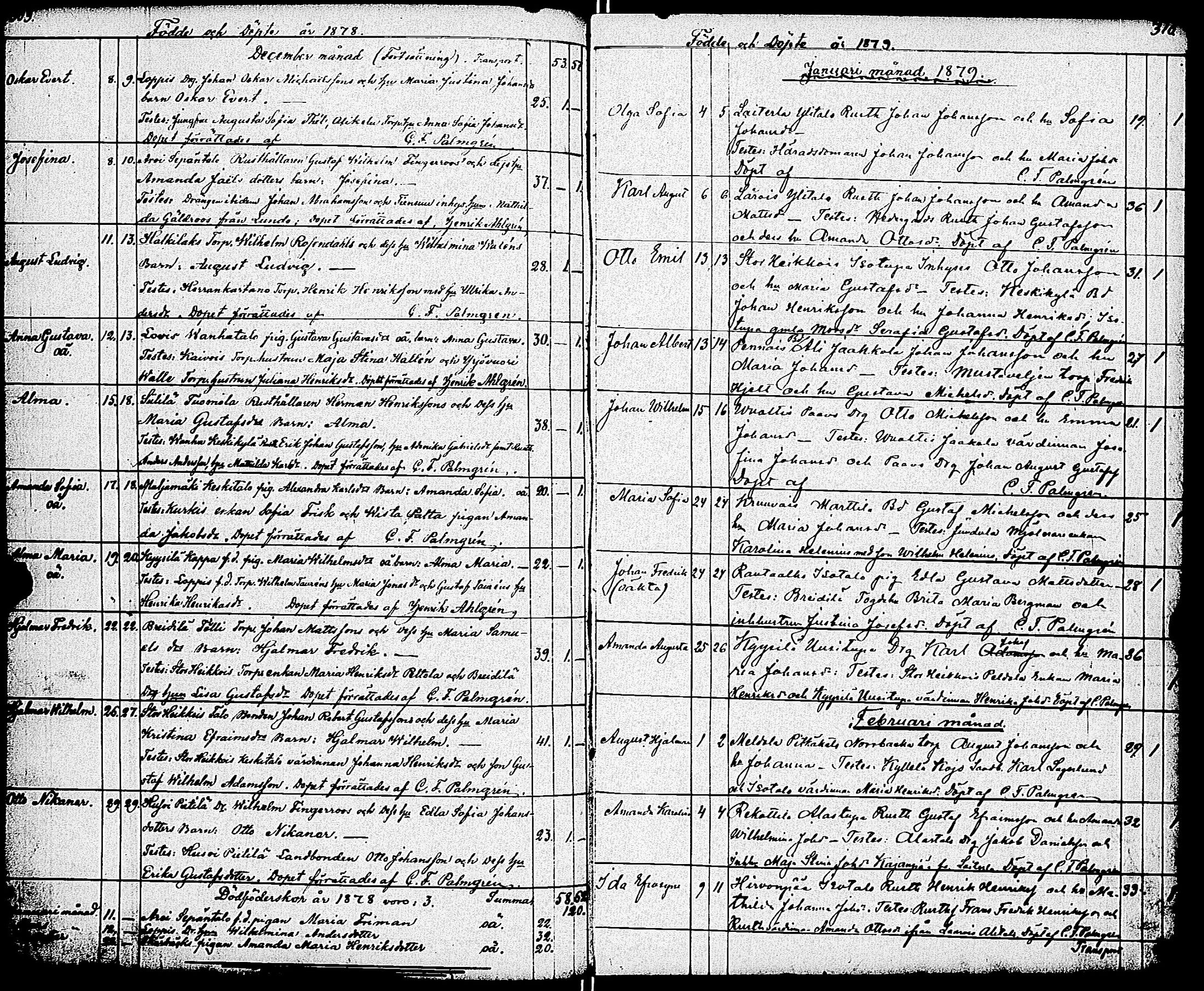 [ ../kirjat/Kirkonkirjat/paimio/syntyneet_1860-1883_jk258/kuvat/161.jpg ]
