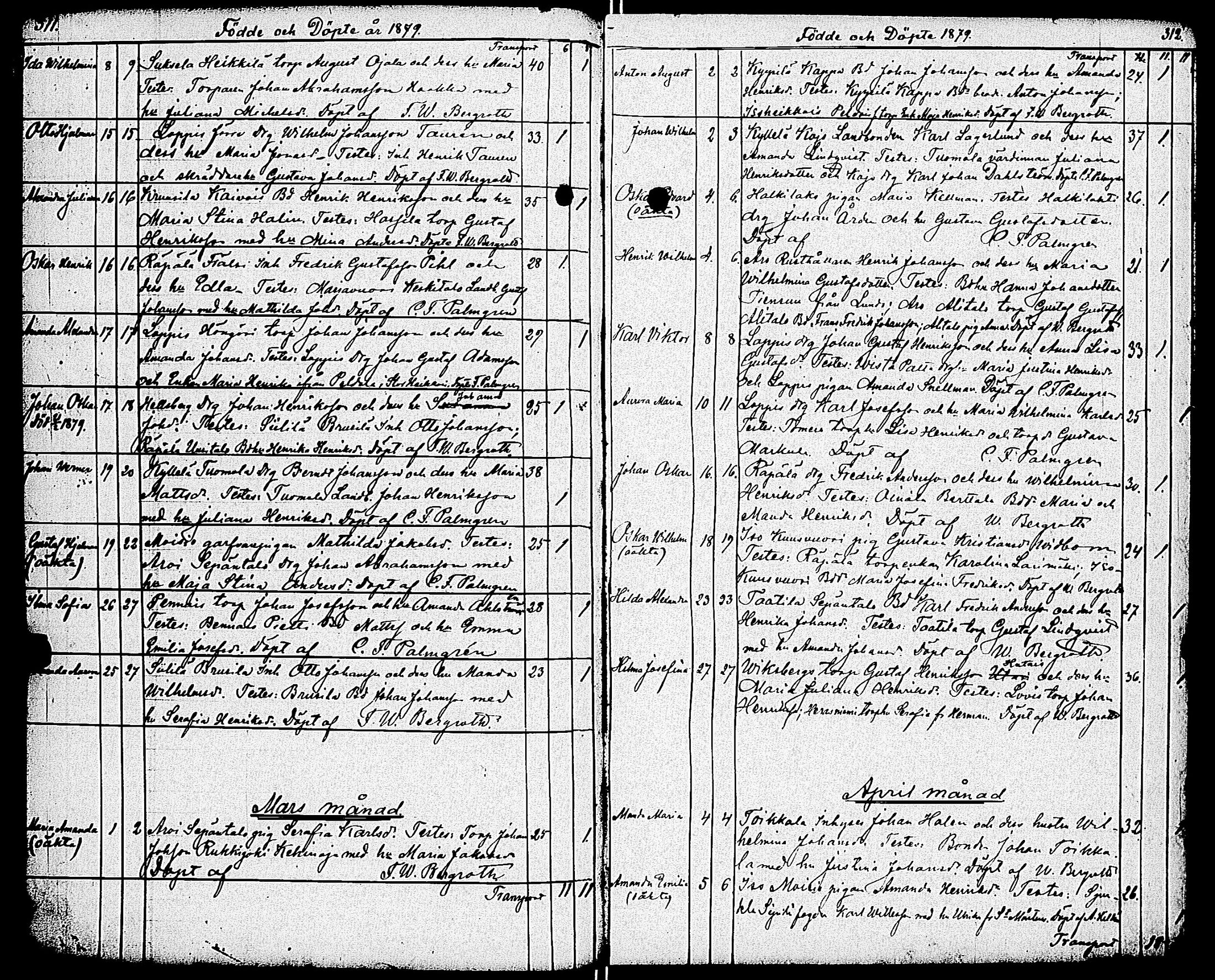 [ ../kirjat/Kirkonkirjat/paimio/syntyneet_1860-1883_jk258/kuvat/162.jpg ]