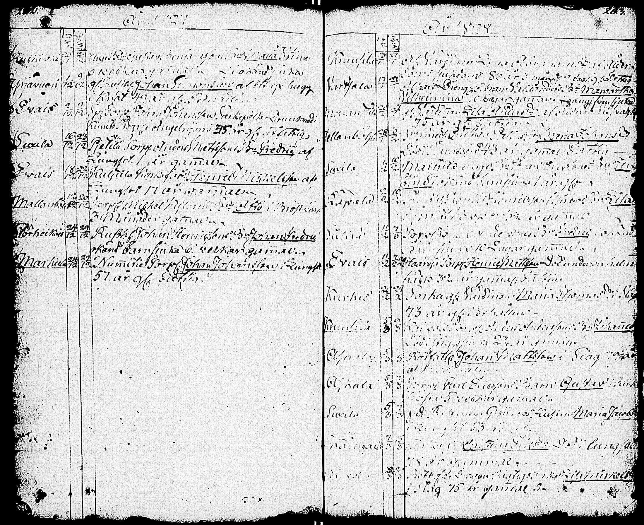 [ ../kirjat/Kirkonkirjat/paimio/vihityt-kuolleet_1767-1855_jk258/kuvat/135.jpg ]