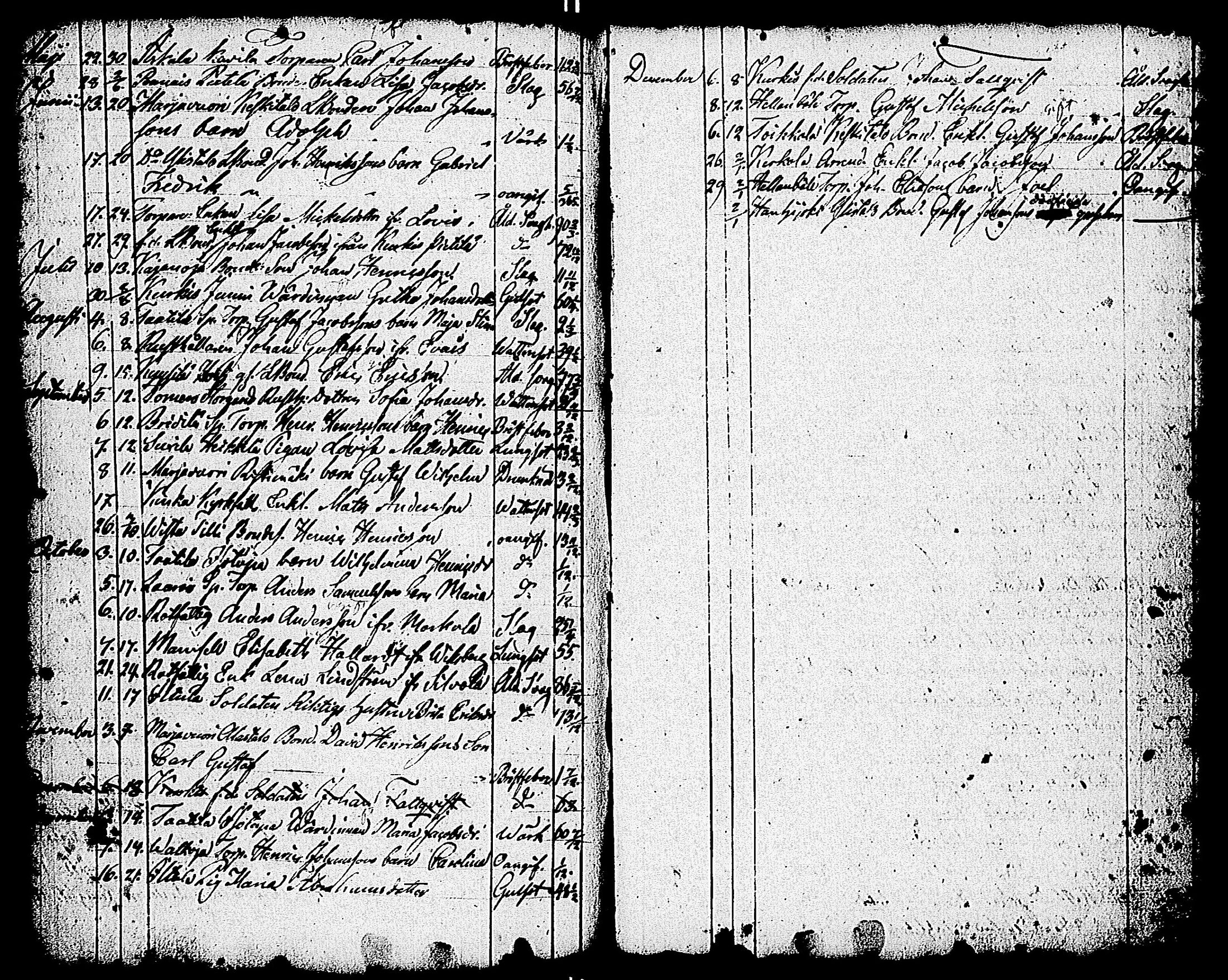 [ ../kirjat/Kirkonkirjat/paimio/vihityt-kuolleet_1767-1855_jk258/kuvat/182.jpg ]
