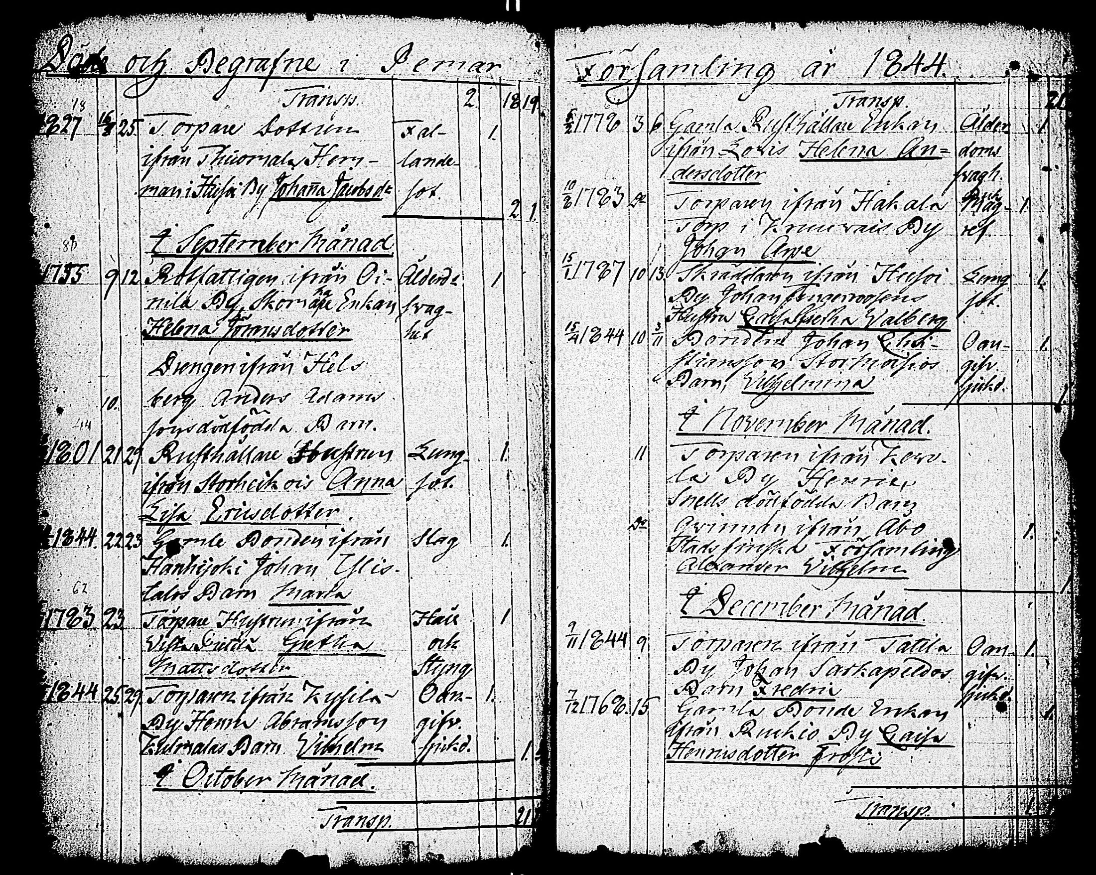 [ ../kirjat/Kirkonkirjat/paimio/vihityt-kuolleet_1767-1855_jk258/kuvat/190.jpg ]