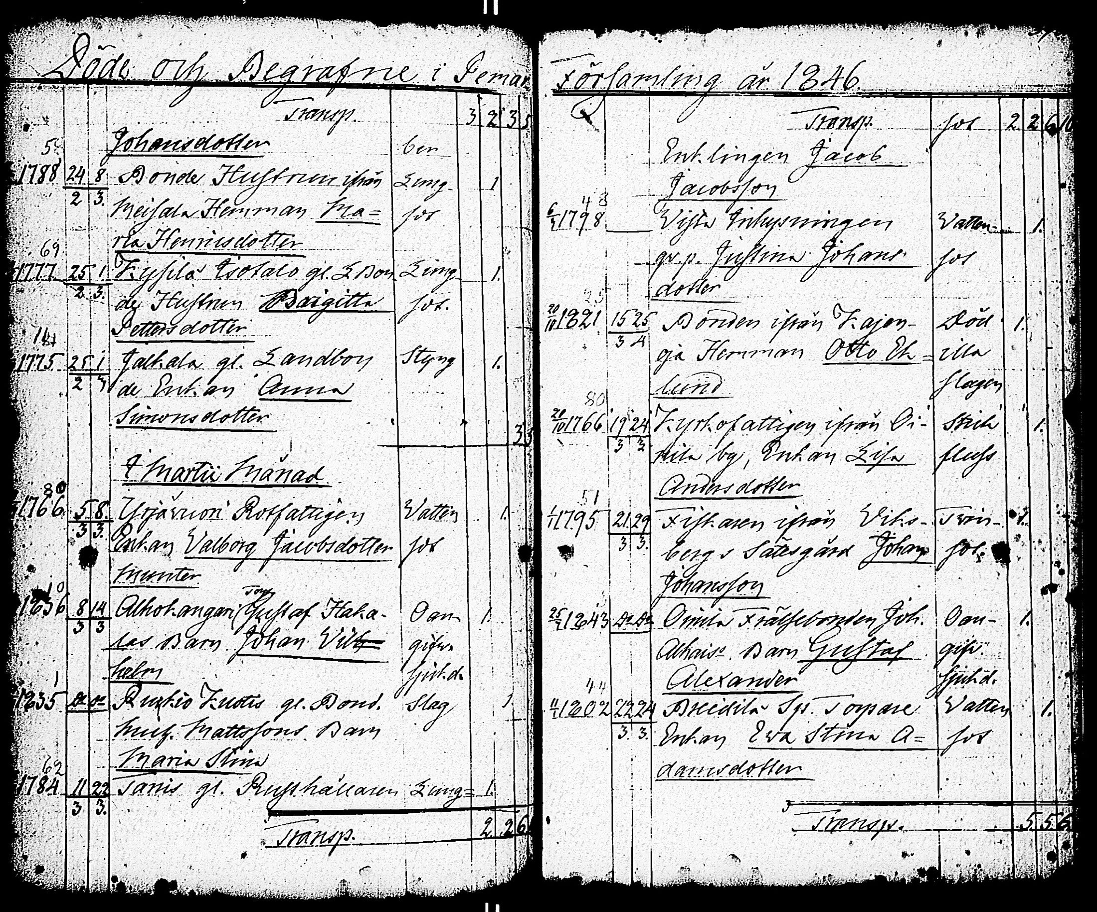 [ ../kirjat/Kirkonkirjat/paimio/vihityt-kuolleet_1767-1855_jk258/kuvat/200.jpg ]