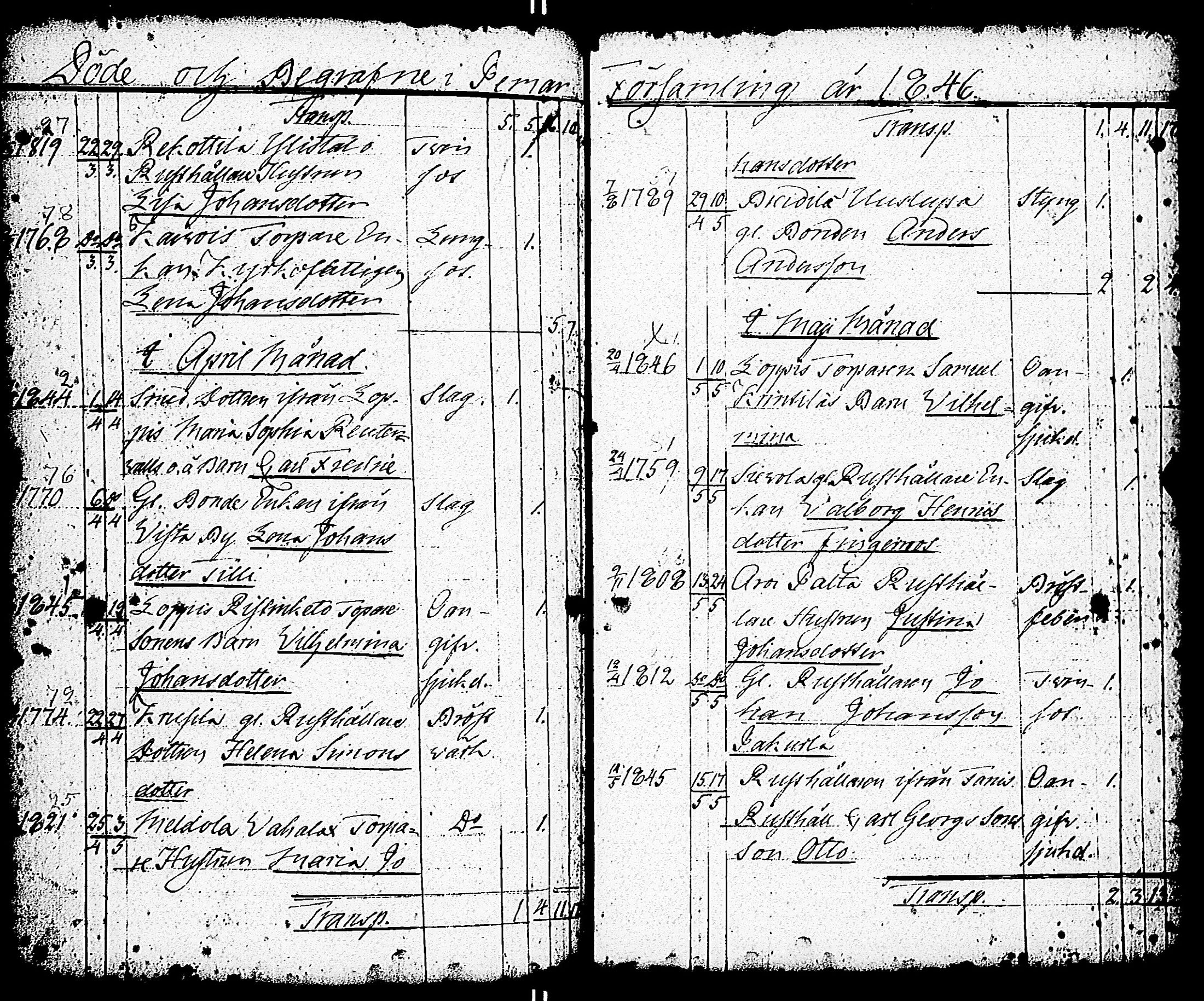 [ ../kirjat/Kirkonkirjat/paimio/vihityt-kuolleet_1767-1855_jk258/kuvat/201.jpg ]
