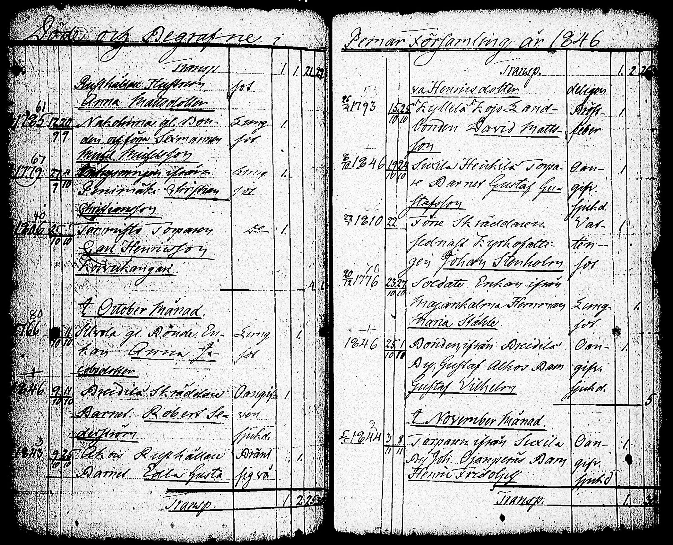 [ ../kirjat/Kirkonkirjat/paimio/vihityt-kuolleet_1767-1855_jk258/kuvat/203.jpg ]