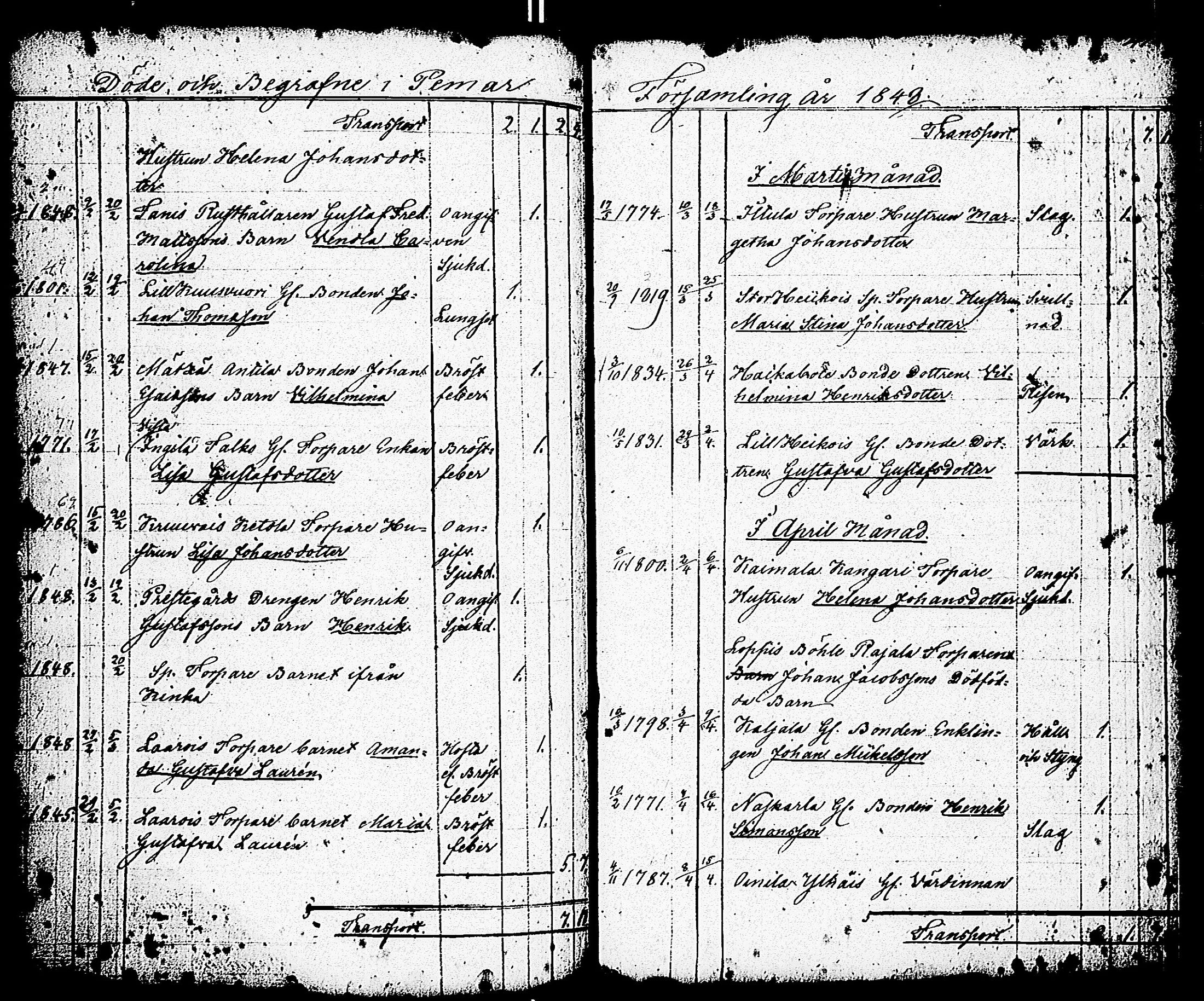 [ ../kirjat/Kirkonkirjat/paimio/vihityt-kuolleet_1767-1855_jk258/kuvat/211.jpg ]