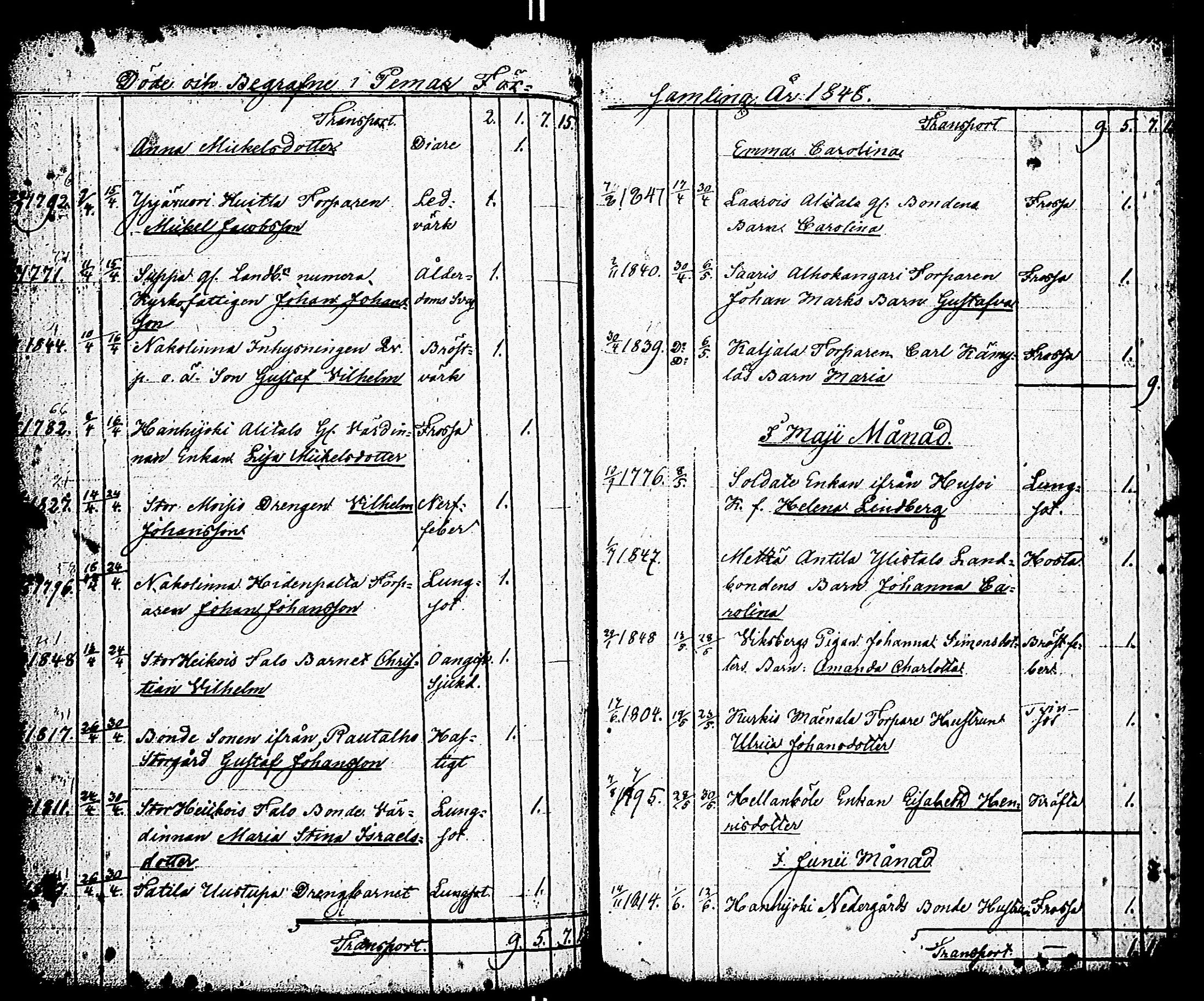 [ ../kirjat/Kirkonkirjat/paimio/vihityt-kuolleet_1767-1855_jk258/kuvat/212.jpg ]