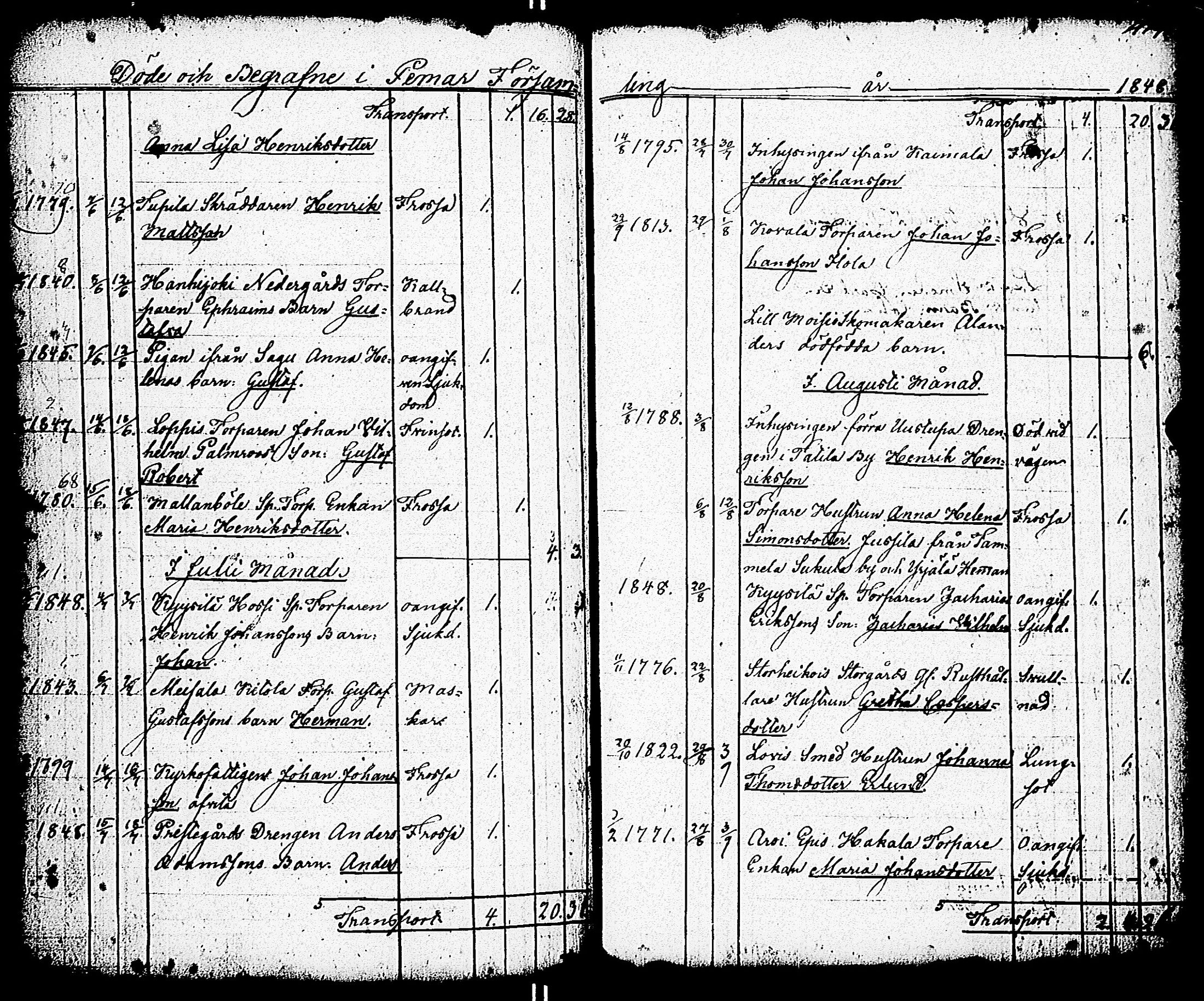 [ ../kirjat/Kirkonkirjat/paimio/vihityt-kuolleet_1767-1855_jk258/kuvat/213.jpg ]