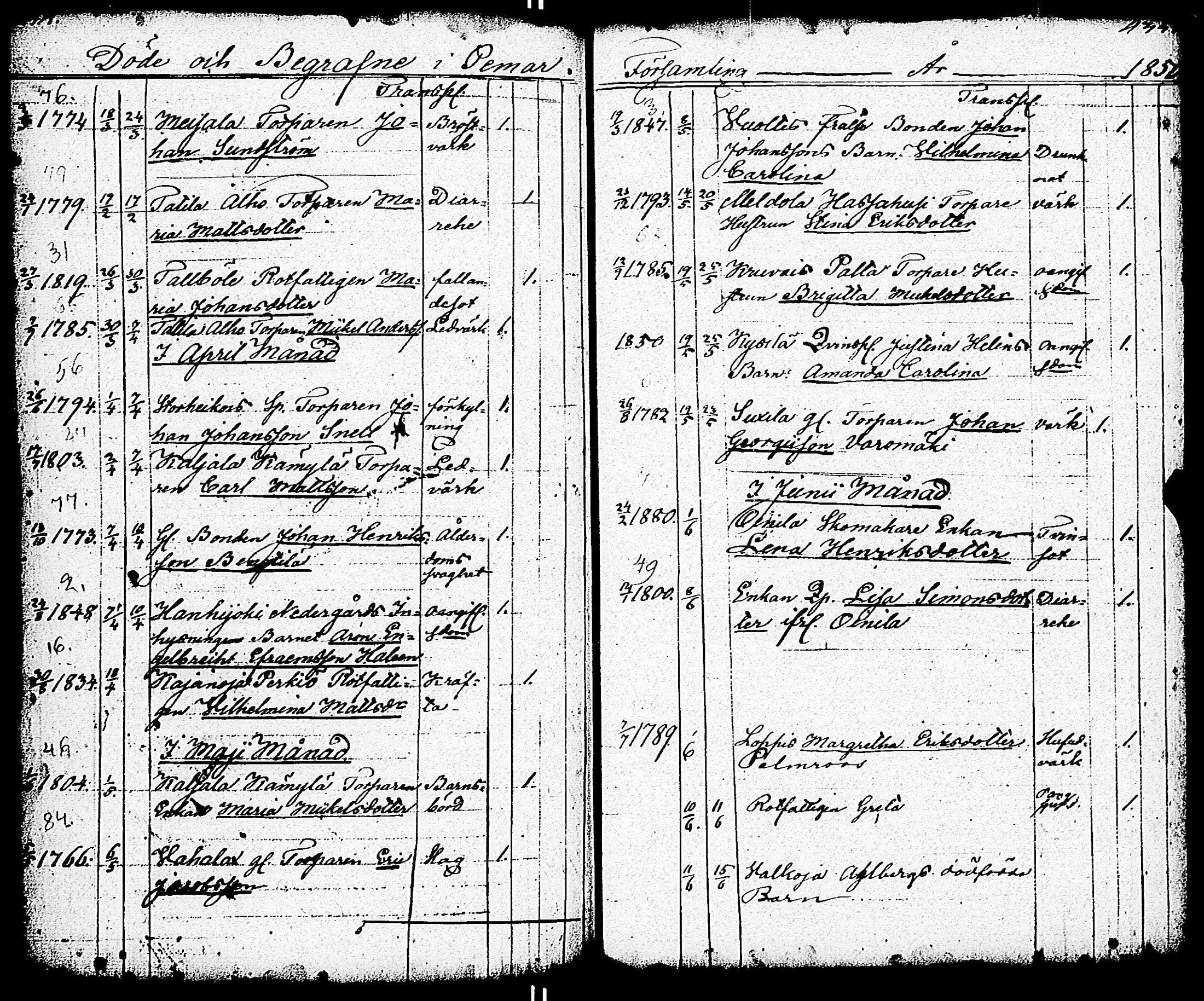 [ ../kirjat/Kirkonkirjat/paimio/vihityt-kuolleet_1767-1855_jk258/kuvat/221.jpg ]