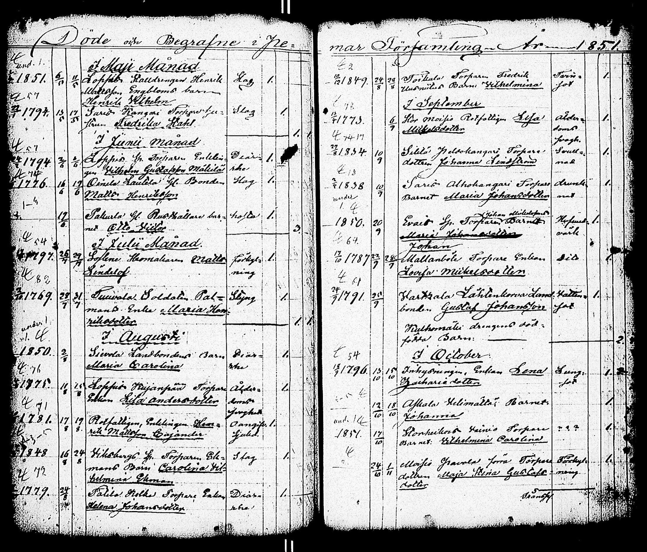 [ ../kirjat/Kirkonkirjat/paimio/vihityt-kuolleet_1767-1855_jk258/kuvat/226.jpg ]