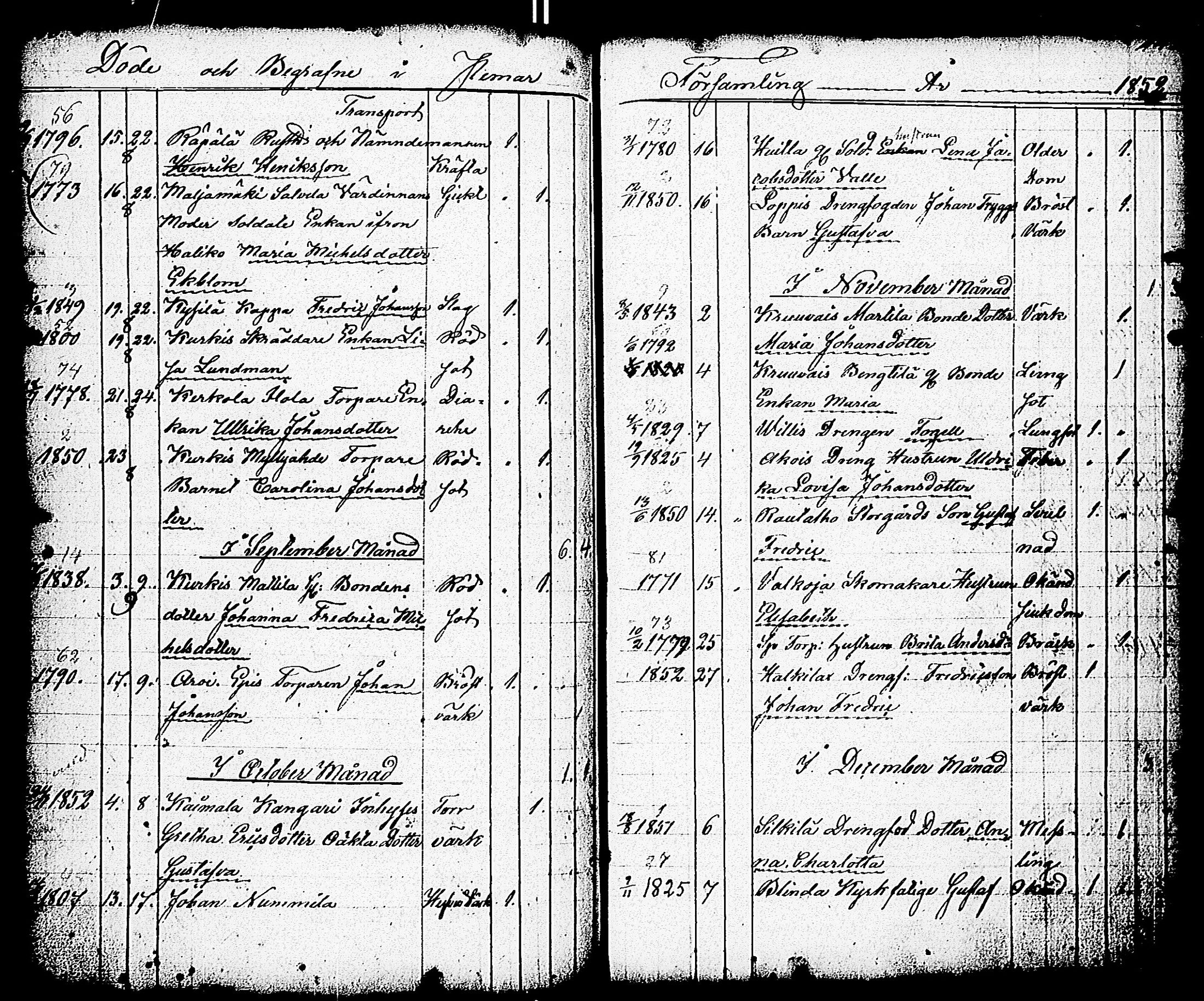 [ ../kirjat/Kirkonkirjat/paimio/vihityt-kuolleet_1767-1855_jk258/kuvat/230.jpg ]