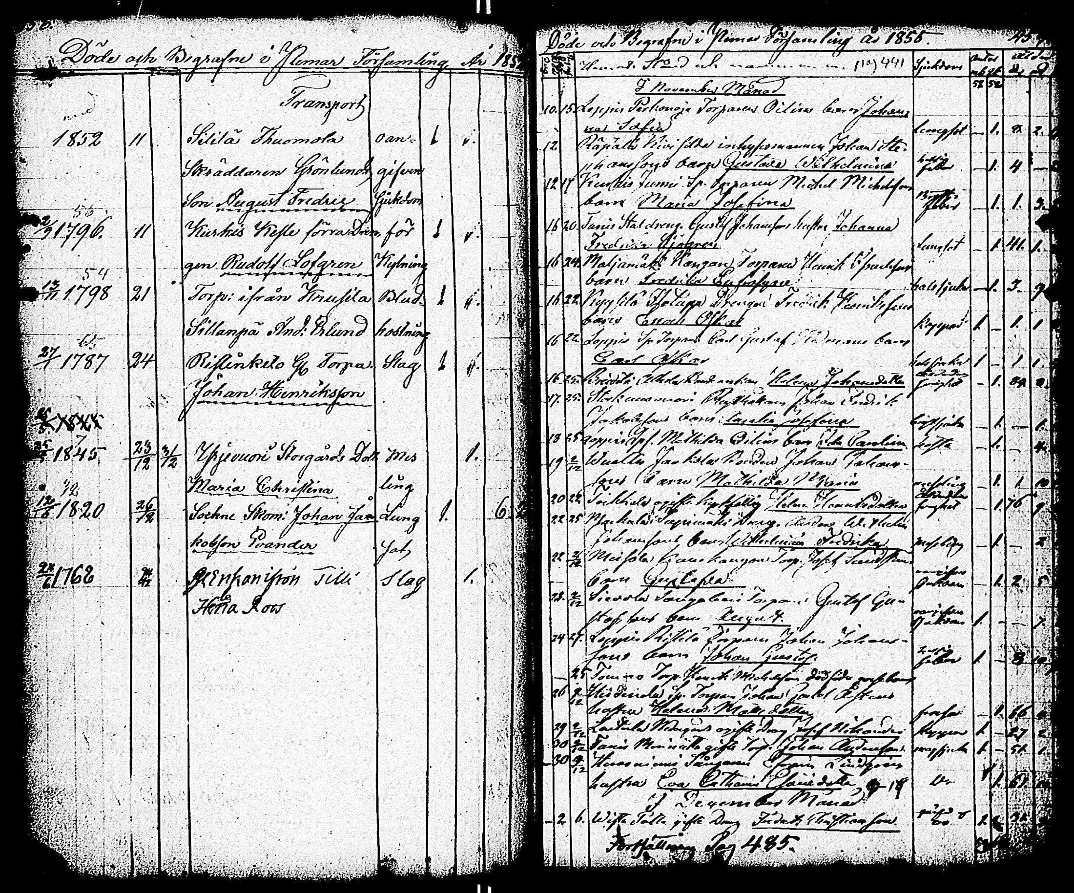 [ ../kirjat/Kirkonkirjat/paimio/vihityt-kuolleet_1767-1855_jk258/kuvat/231.jpg ]