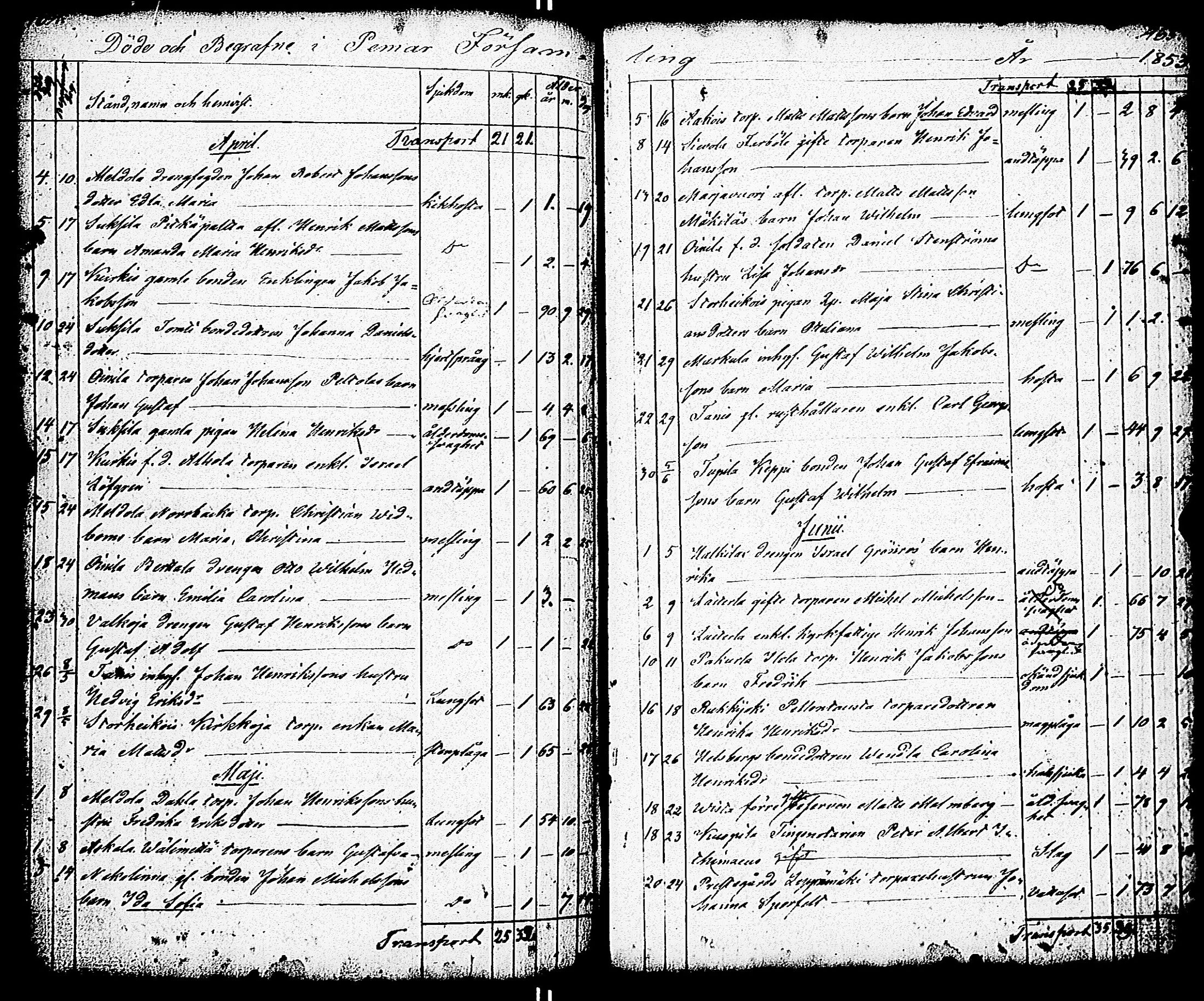 [ ../kirjat/Kirkonkirjat/paimio/vihityt-kuolleet_1767-1855_jk258/kuvat/234.jpg ]