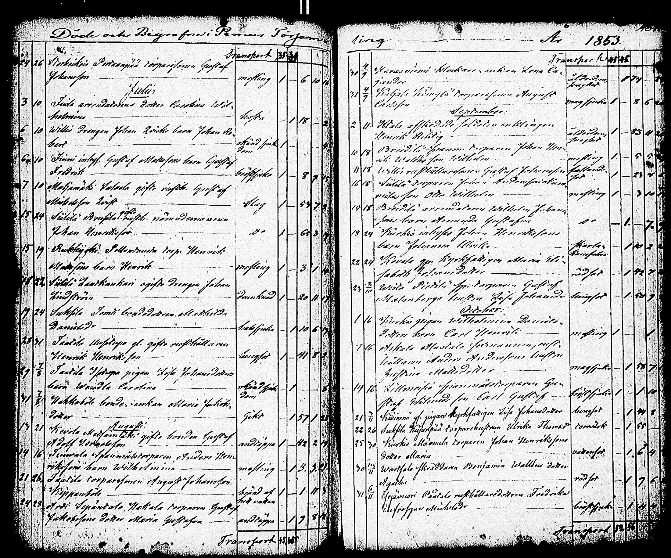 [ ../kirjat/Kirkonkirjat/paimio/vihityt-kuolleet_1767-1855_jk258/kuvat/235.jpg ]