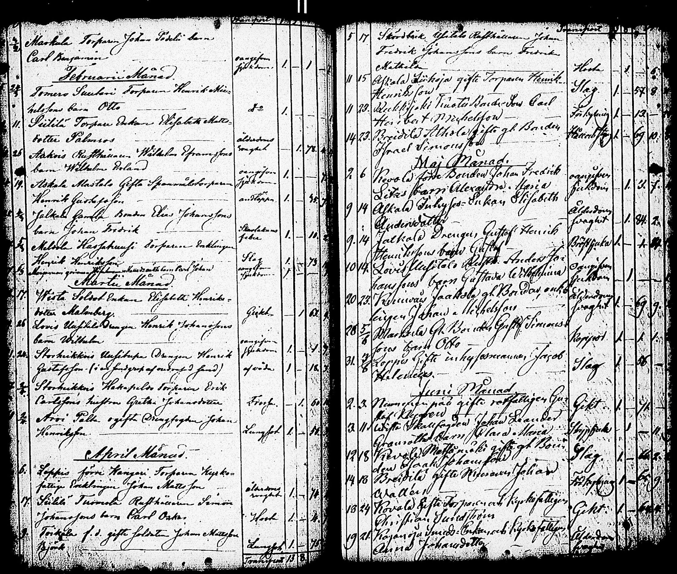 [ ../kirjat/Kirkonkirjat/paimio/vihityt-kuolleet_1767-1855_jk258/kuvat/237.jpg ]