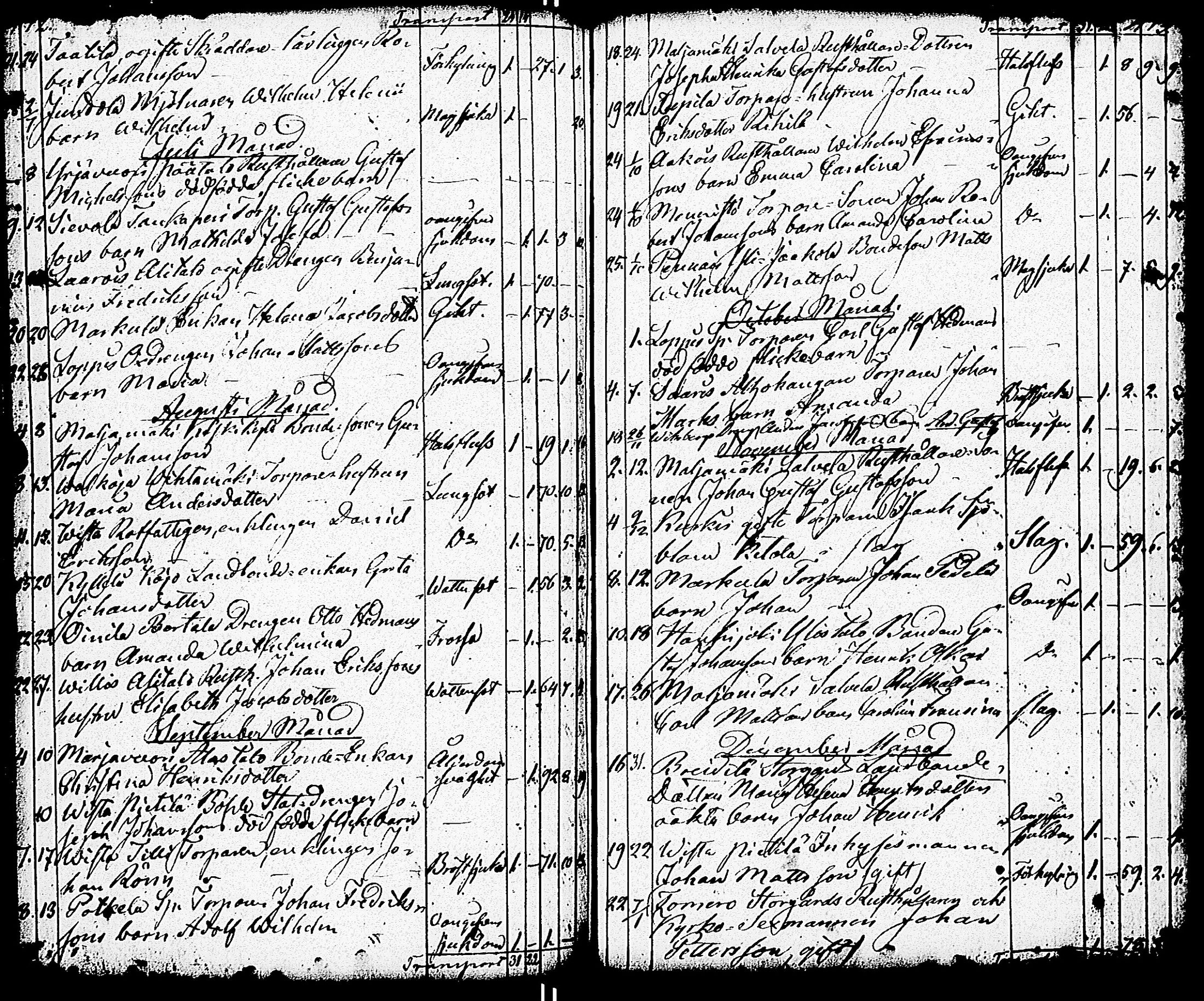 [ ../kirjat/Kirkonkirjat/paimio/vihityt-kuolleet_1767-1855_jk258/kuvat/238.jpg ]
