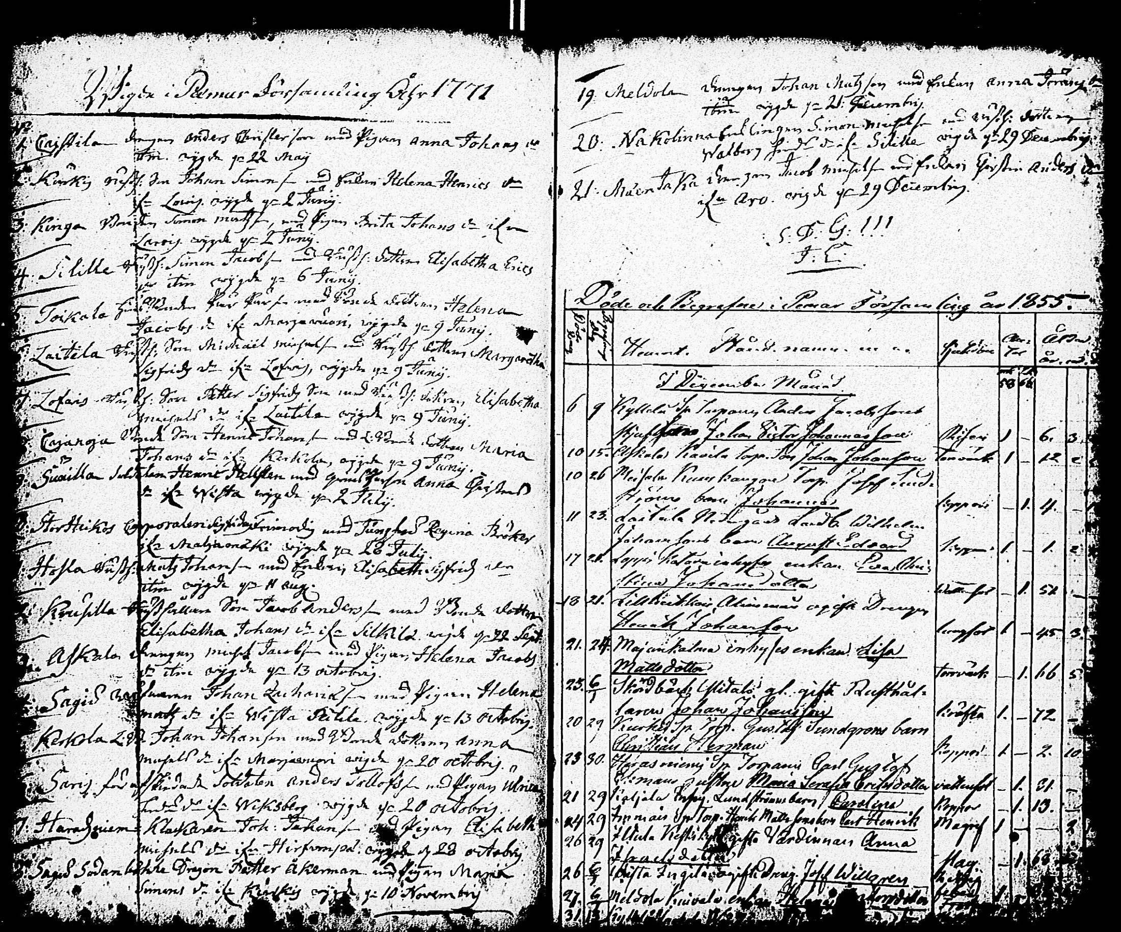 [ ../kirjat/Kirkonkirjat/paimio/vihityt-kuolleet_1767-1855_jk258/kuvat/244.jpg ]