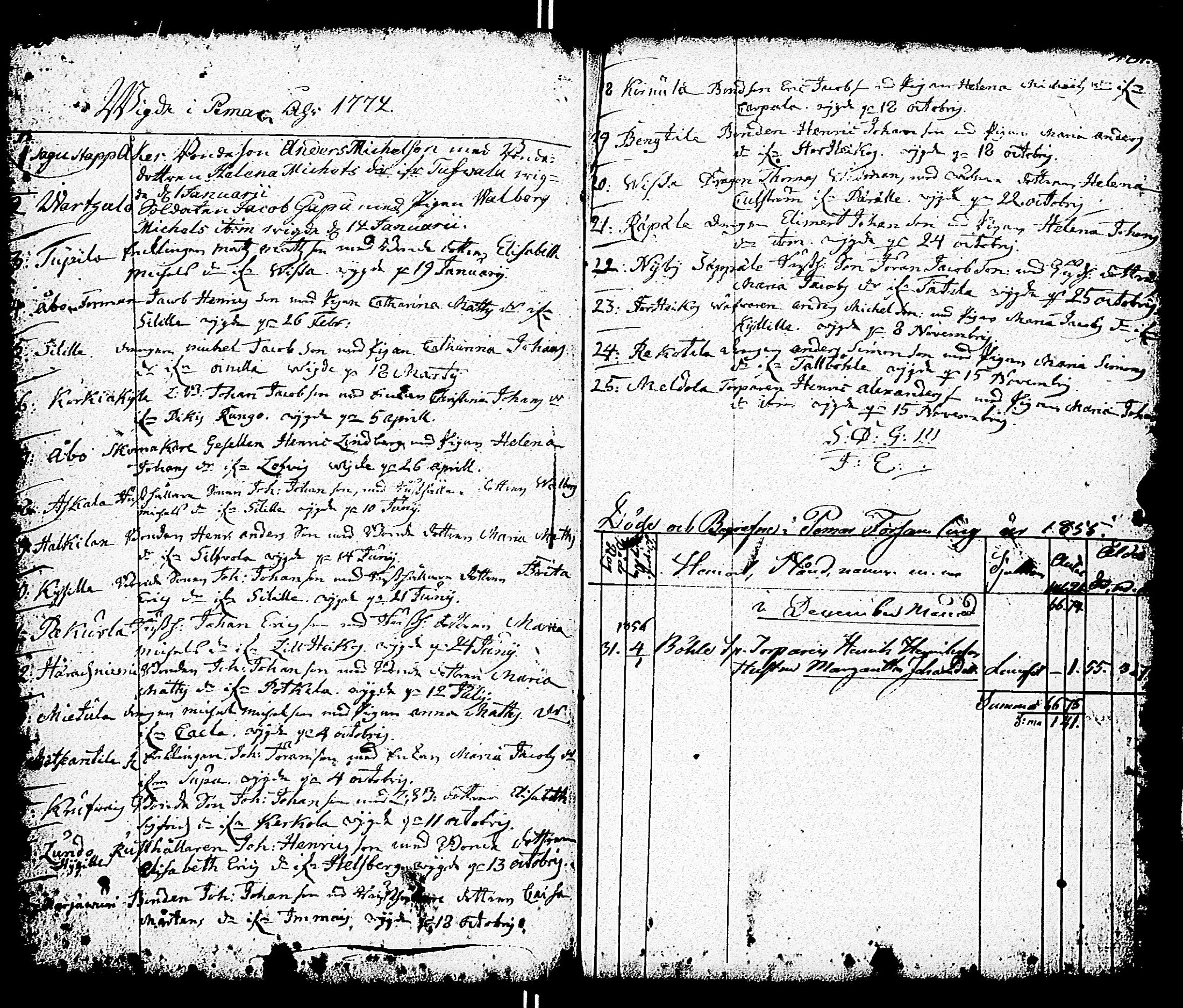 [ ../kirjat/Kirkonkirjat/paimio/vihityt-kuolleet_1767-1855_jk258/kuvat/245.jpg ]