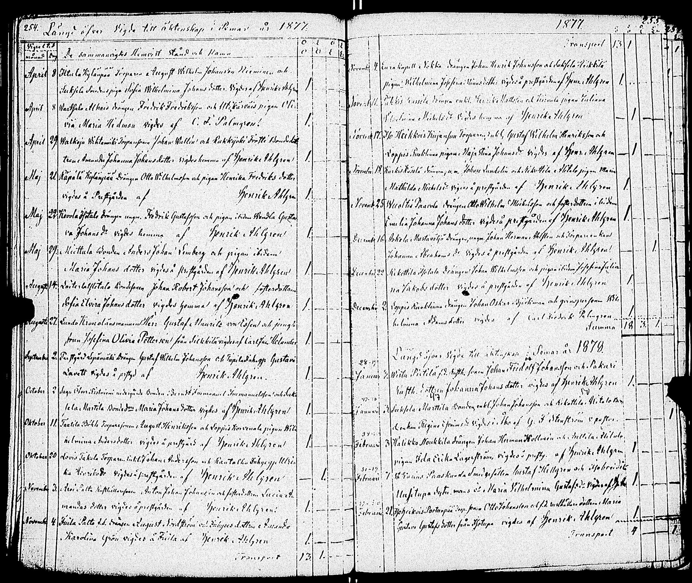 [ ../kirjat/Kirkonkirjat/paimio/vihityt_1817-1881_jk258/kuvat/130.jpg ]