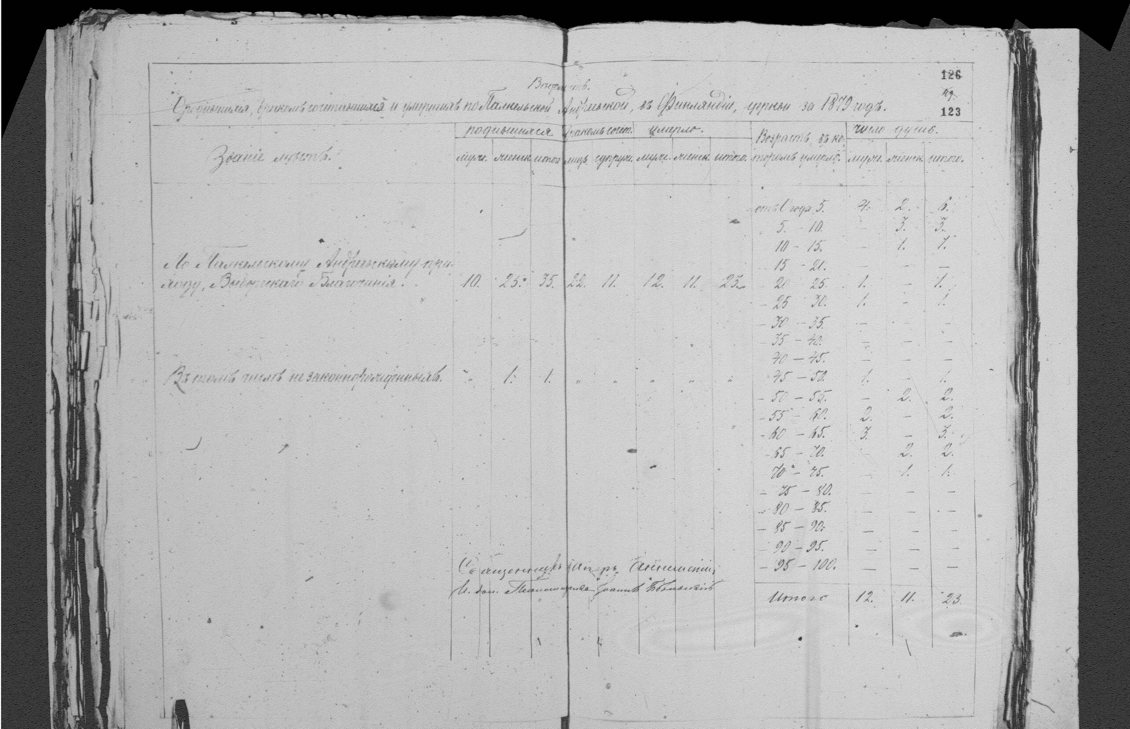 [ ../kirjat/Kirkonkirjat/palkealan_ortodoksinen/metrikka_1877-1885_mko3386-3397/kuvat/123.jpg ]