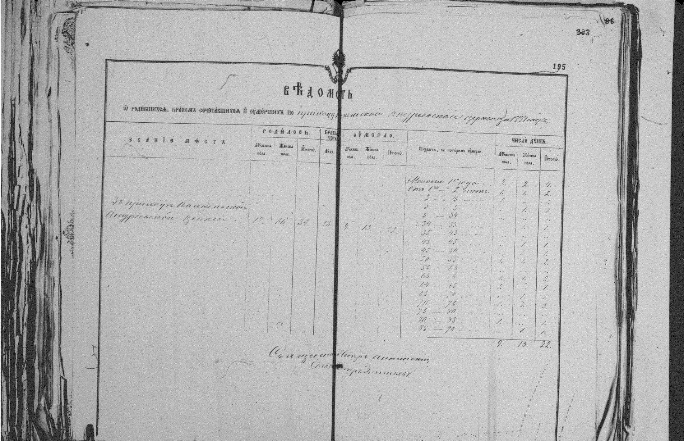 [ ../kirjat/Kirkonkirjat/palkealan_ortodoksinen/metrikka_1877-1885_mko3386-3397/kuvat/195.jpg ]
