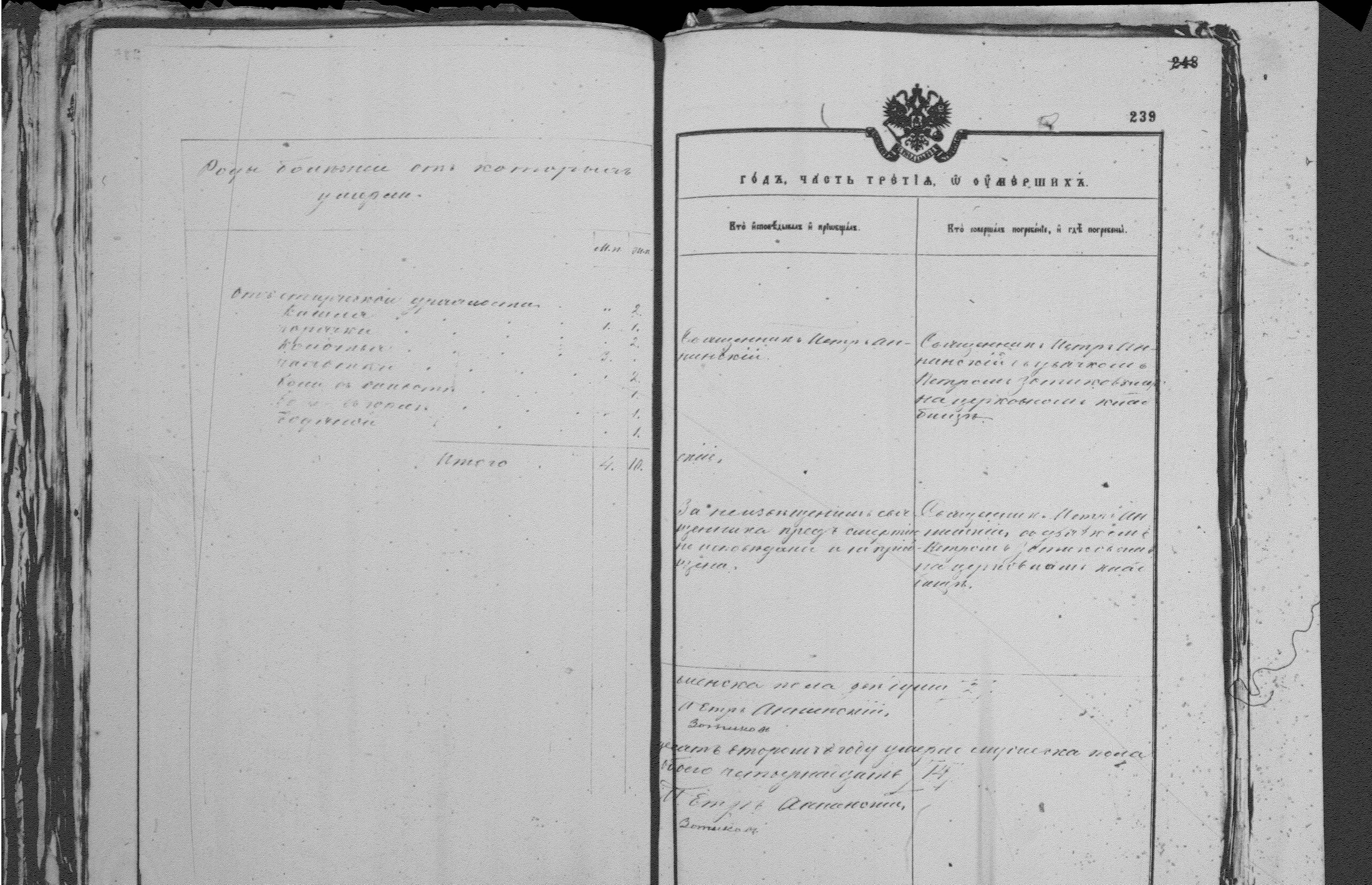 [ ../kirjat/Kirkonkirjat/palkealan_ortodoksinen/metrikka_1877-1885_mko3386-3397/kuvat/239.jpg ]