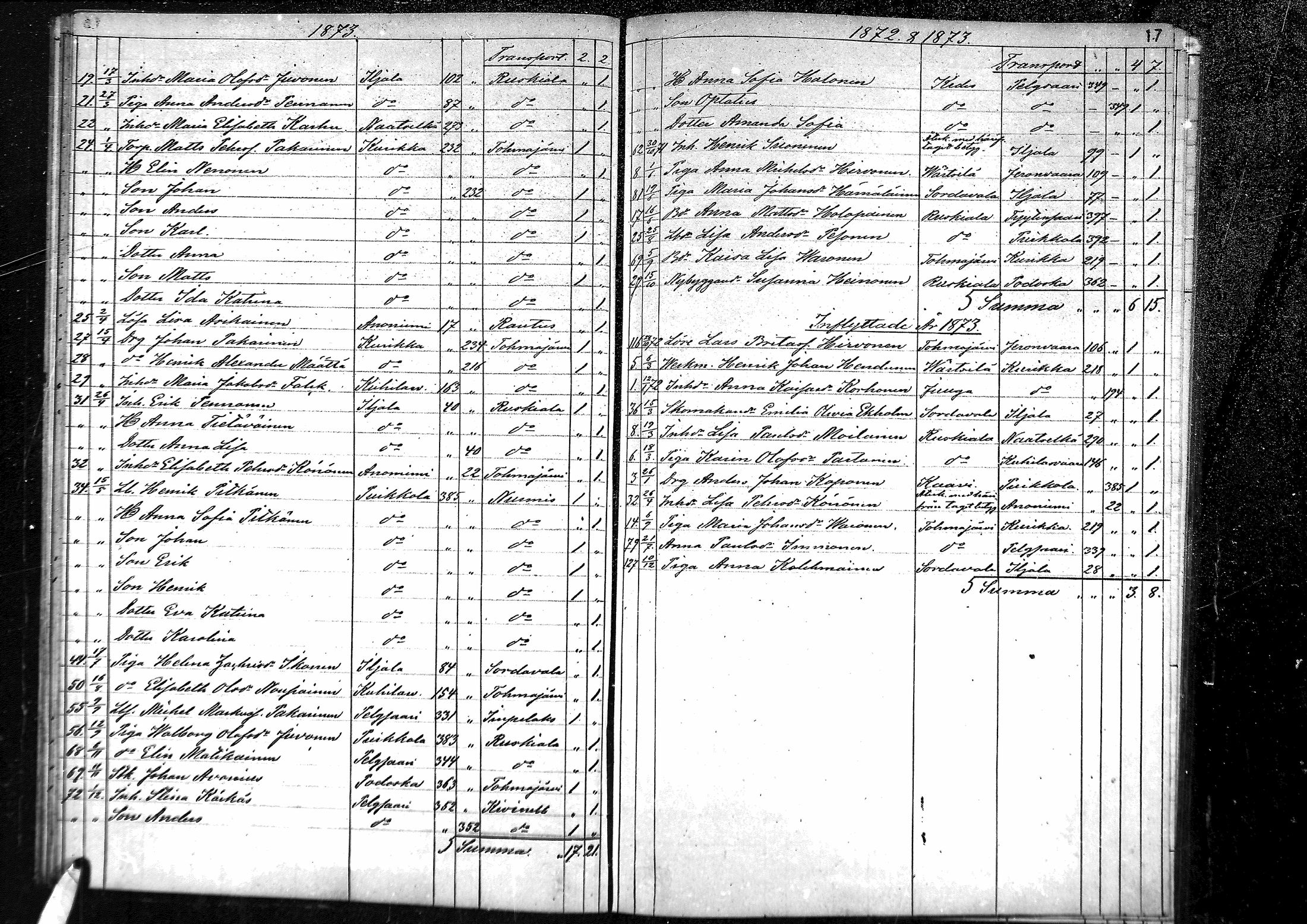 [ ../kirjat/Kirkonkirjat/palkjarvi/muuttaneet_1857-1879_mko186/kuvat/18.jpg ]