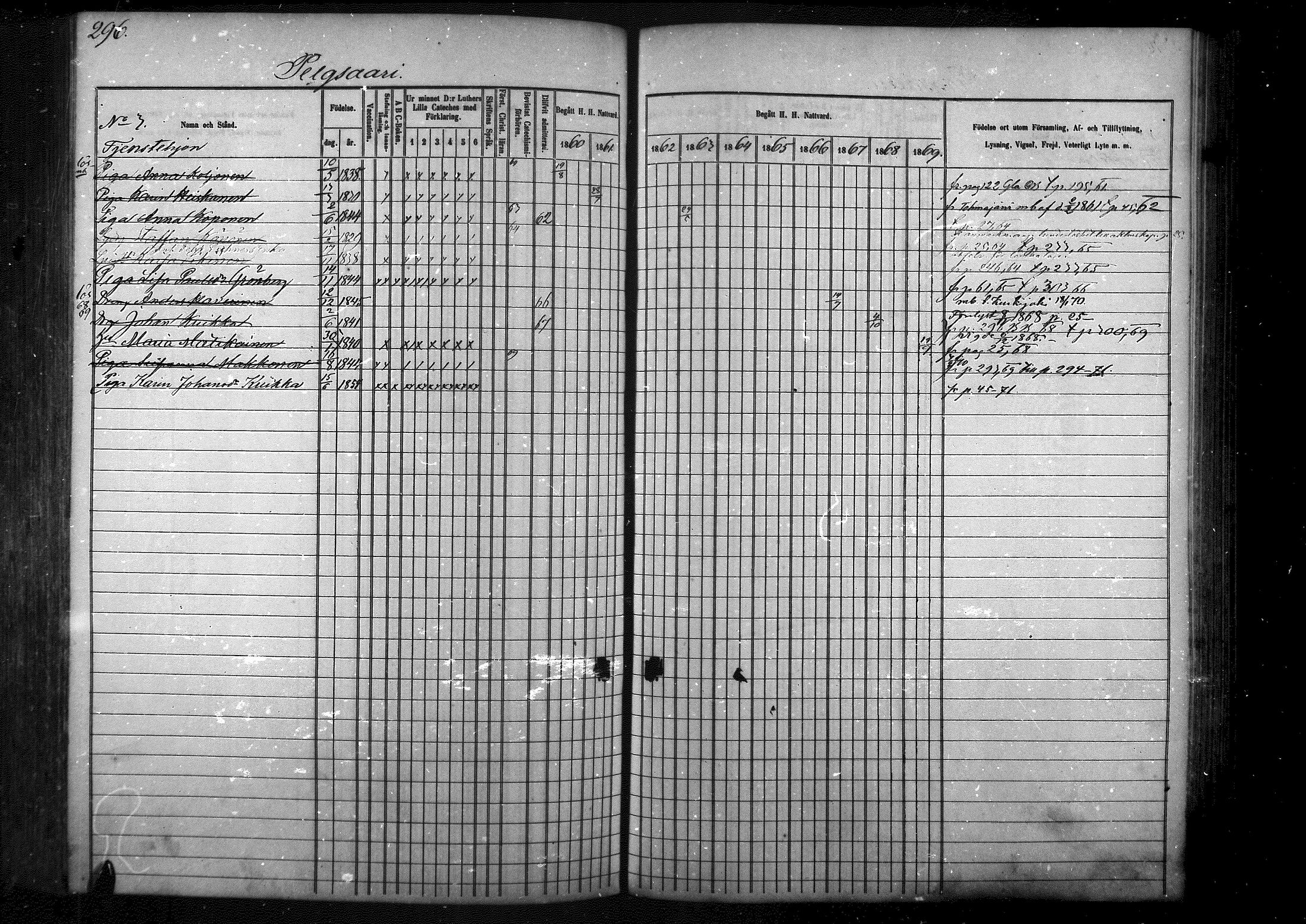 [ ../kirjat/Kirkonkirjat/palkjarvi/rippikirja_1860-1869_mko8-19/kuvat/275.jpg ]