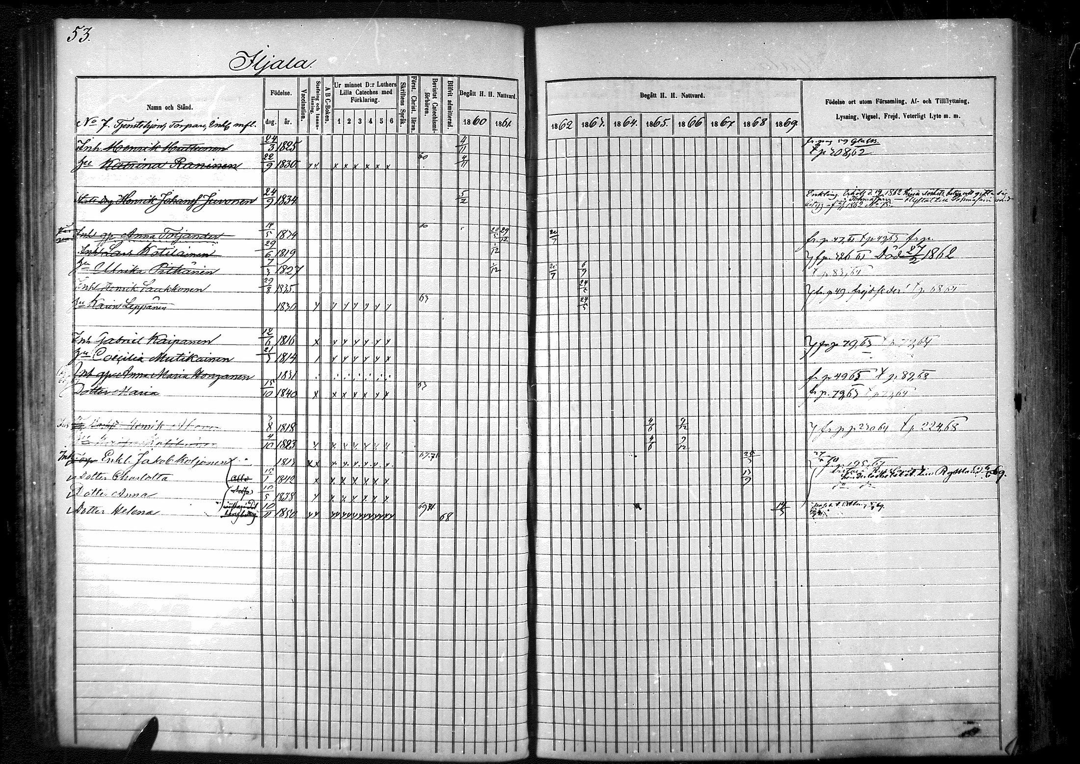 [ ../kirjat/Kirkonkirjat/palkjarvi/rippikirja_1860-1869_mko8-19/kuvat/54.jpg ]