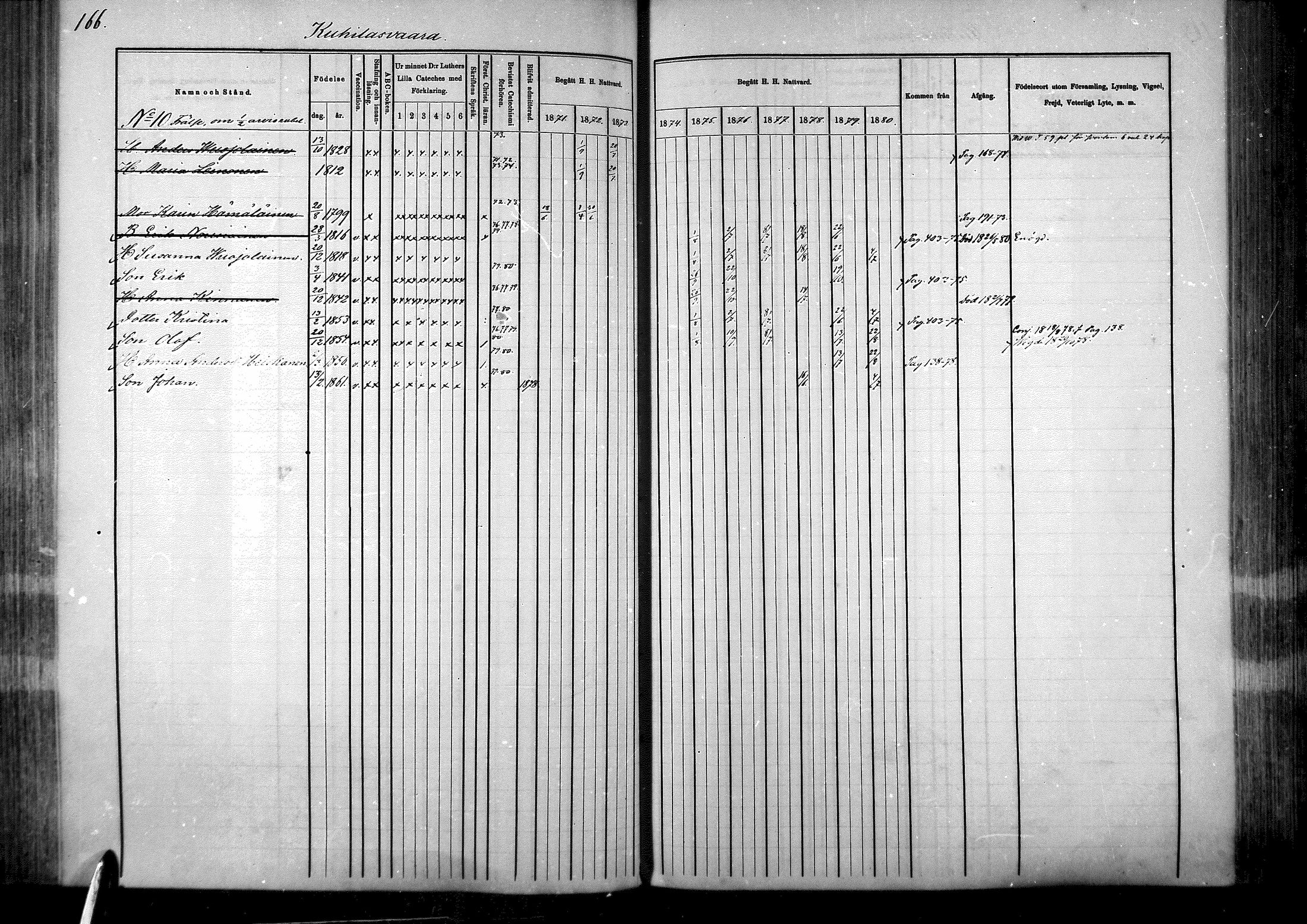 [ ../kirjat/Kirkonkirjat/palkjarvi/rippikirja_1870-1879_mko20-31/kuvat/144.jpg ]