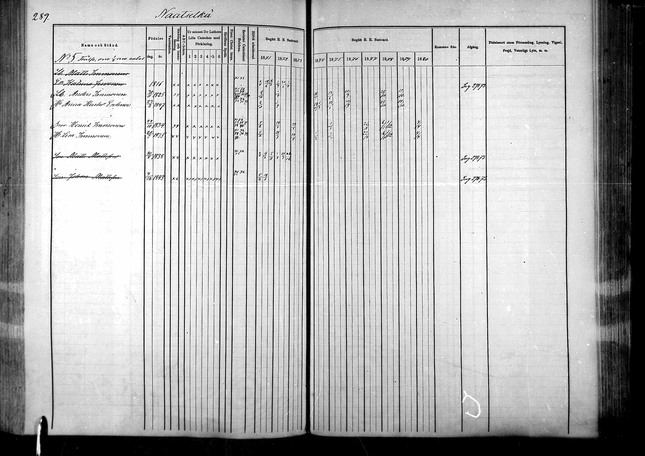 [ ../kirjat/Kirkonkirjat/palkjarvi/rippikirja_1870-1879_mko20-31/kuvat/237.jpg ]