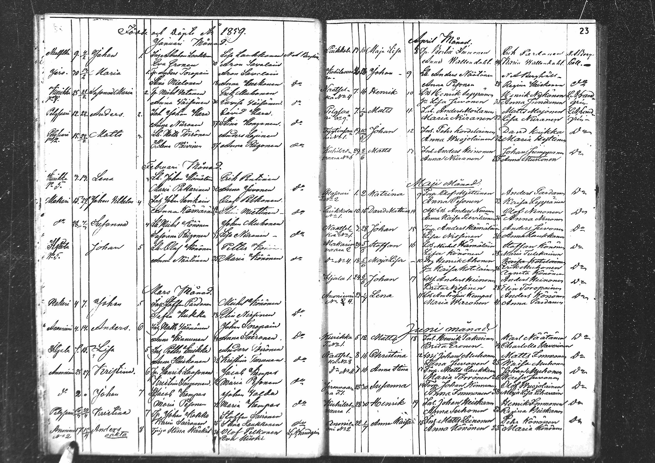 [ ../kirjat/Kirkonkirjat/palkjarvi/syntyneet_1851-1871_mko201-203/kuvat/24.jpg ]