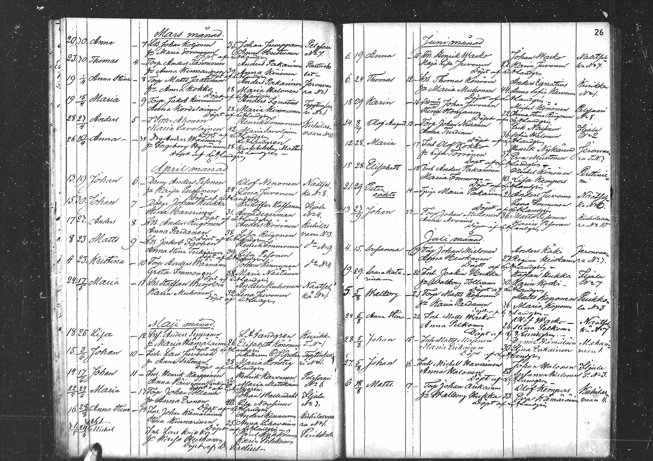 [ ../kirjat/Kirkonkirjat/palkjarvi/syntyneet_1851-1871_mko201-203/kuvat/27.jpg ]