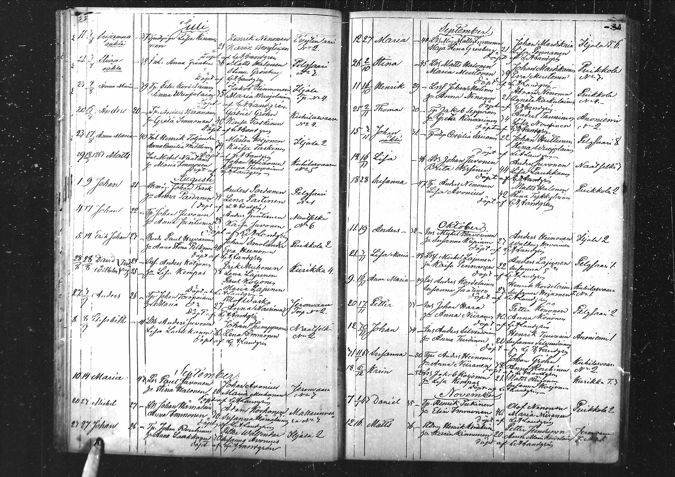 [ ../kirjat/Kirkonkirjat/palkjarvi/syntyneet_1851-1871_mko201-203/kuvat/35.jpg ]