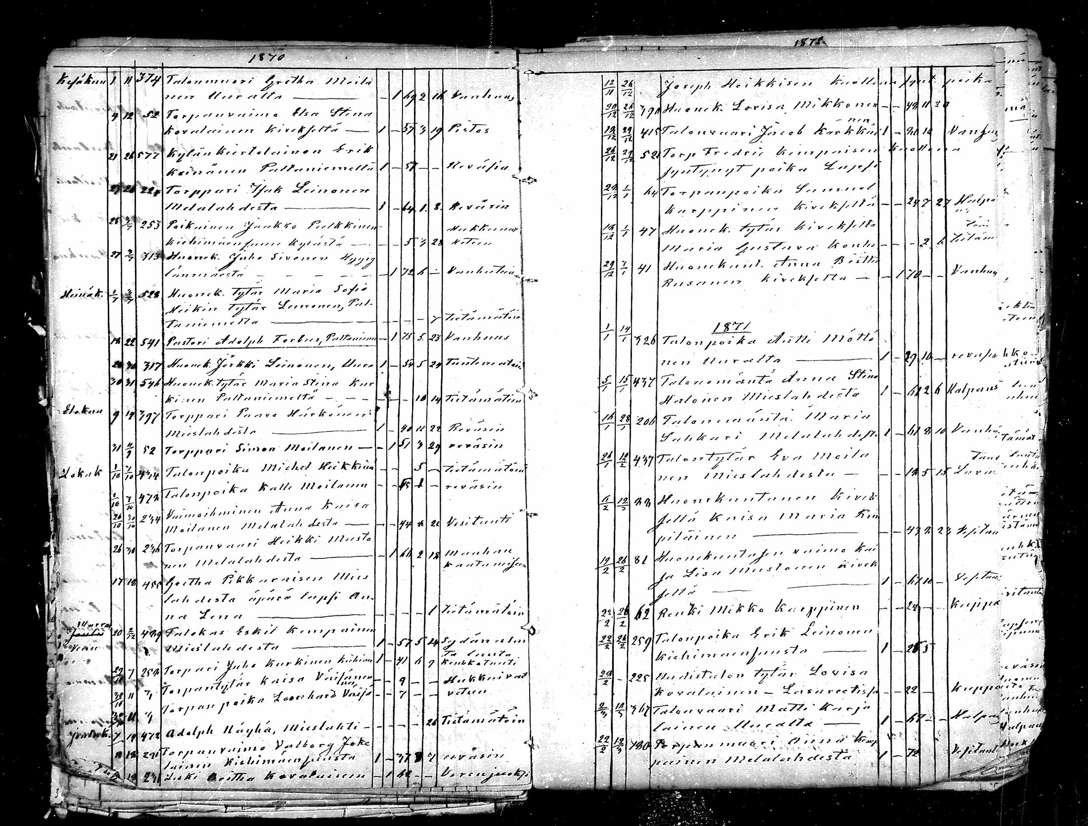 [ ../kirjat/Kirkonkirjat/paltamo/kuolleet_1857-1884_mko148-149/kuvat/20.jpg ]