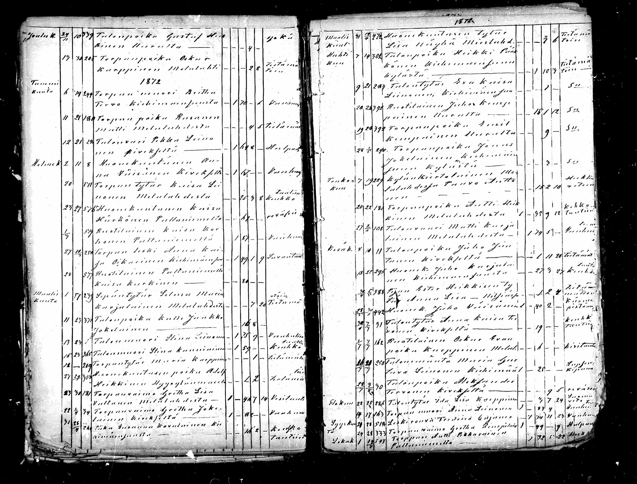 [ ../kirjat/Kirkonkirjat/paltamo/kuolleet_1857-1884_mko148-149/kuvat/22.jpg ]