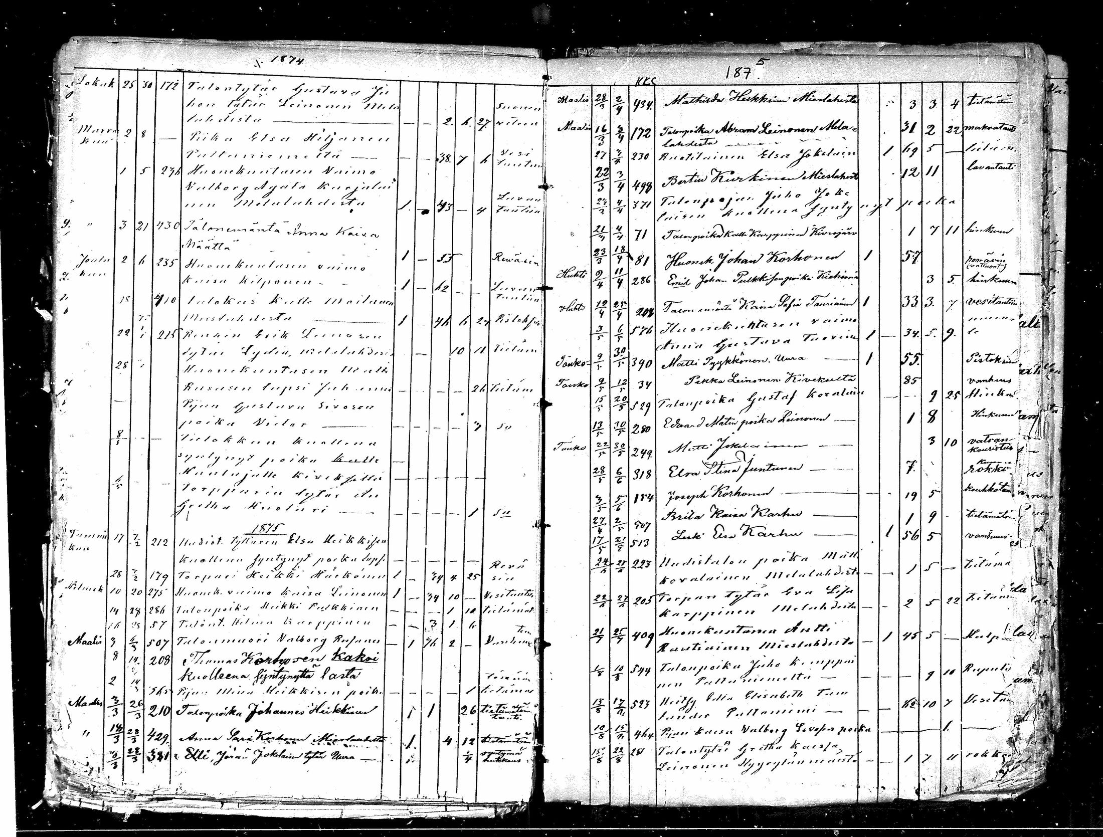 [ ../kirjat/Kirkonkirjat/paltamo/kuolleet_1857-1884_mko148-149/kuvat/25.jpg ]