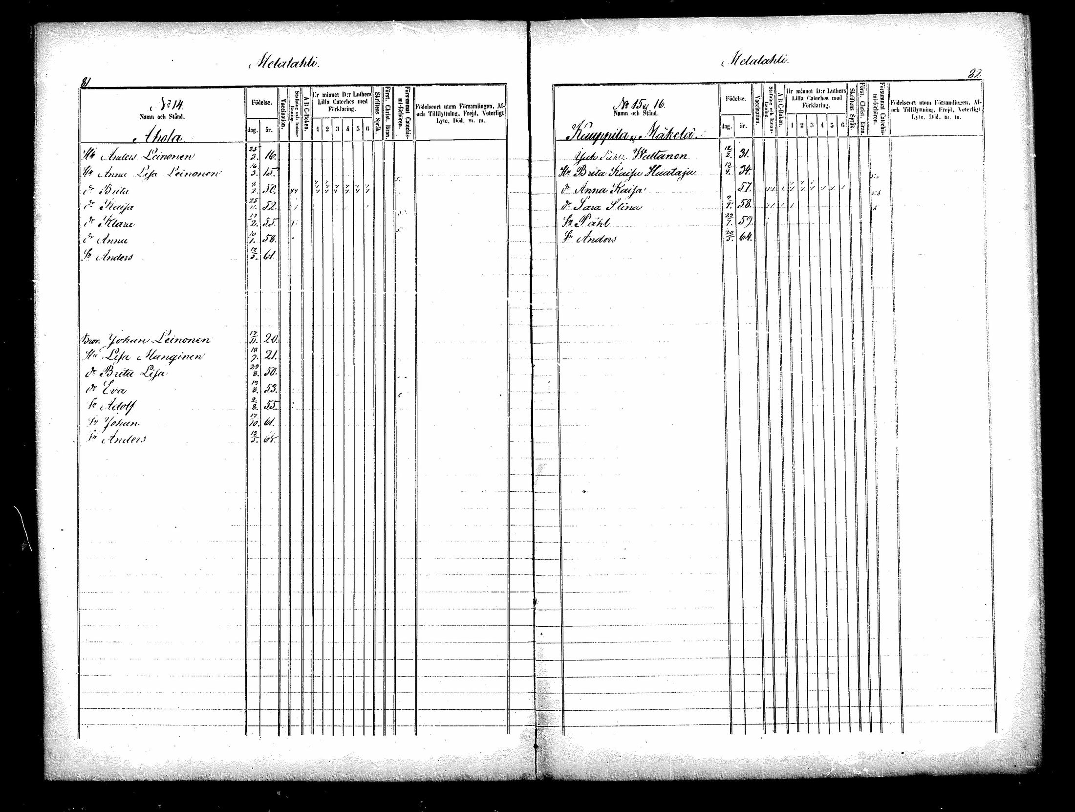 [ ../kirjat/Kirkonkirjat/paltamo/lastenkirja_1840-1860_mko270-275/kuvat/32.jpg ]