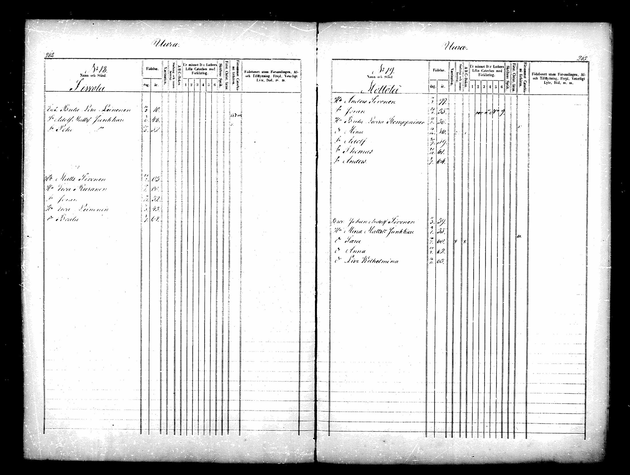 [ ../kirjat/Kirkonkirjat/paltamo/lastenkirja_1840-1860_mko270-275/kuvat/91.jpg ]