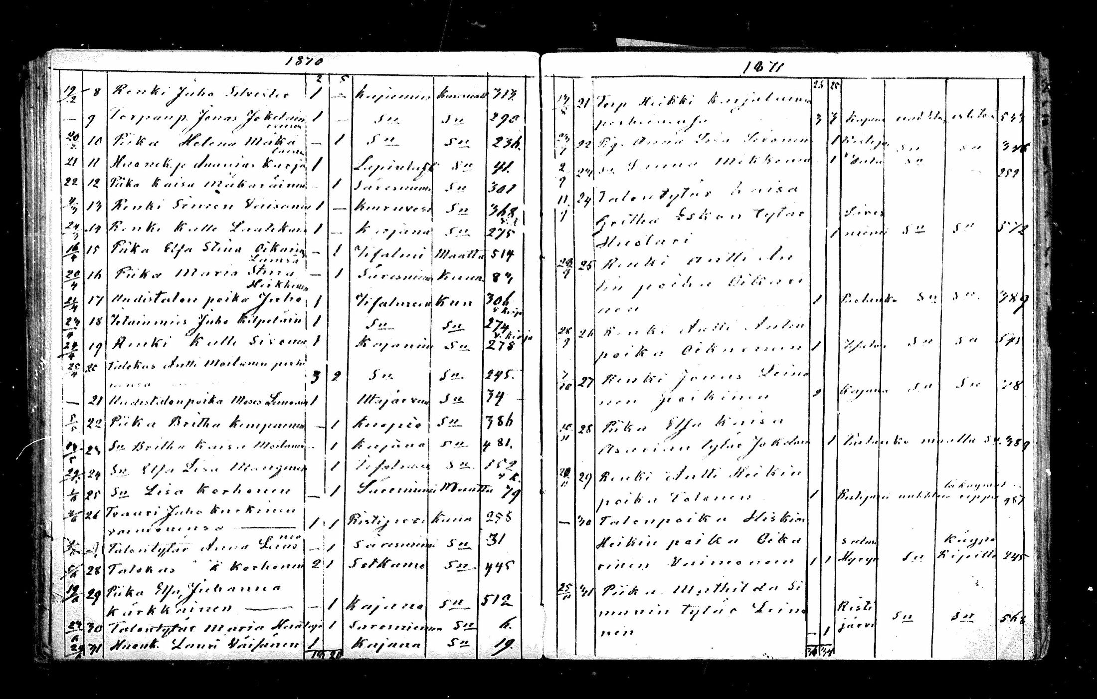 [ ../kirjat/Kirkonkirjat/paltamo/muuttaneet_1838-1878_mko1-3/kuvat/59.jpg ]