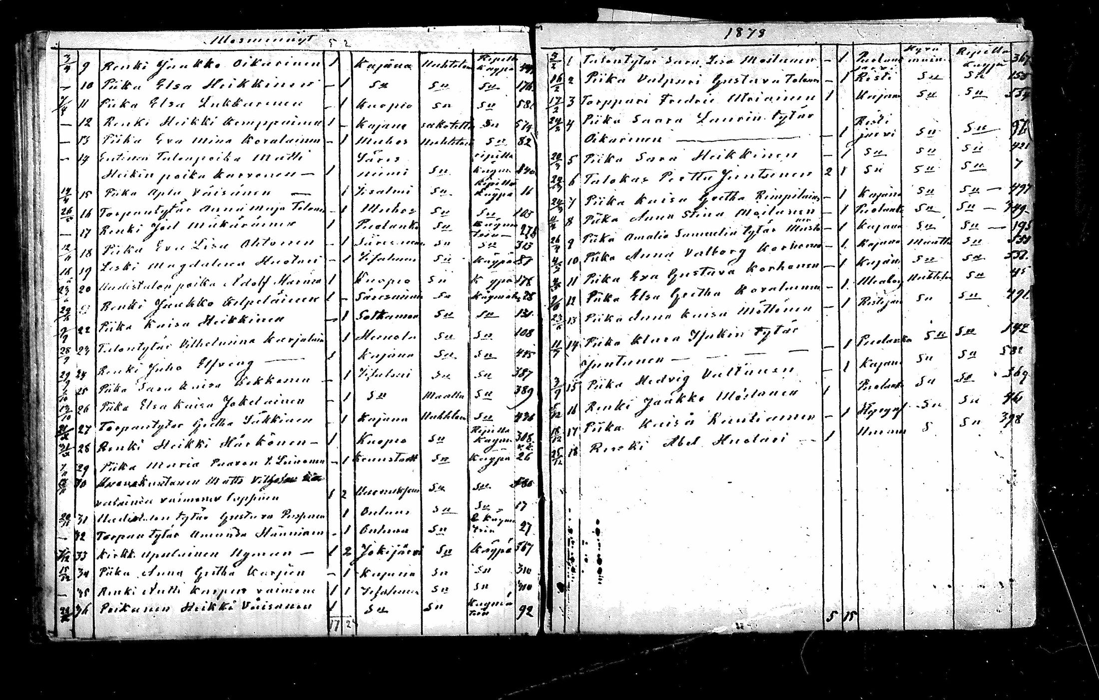 [ ../kirjat/Kirkonkirjat/paltamo/muuttaneet_1838-1878_mko1-3/kuvat/76.jpg ]