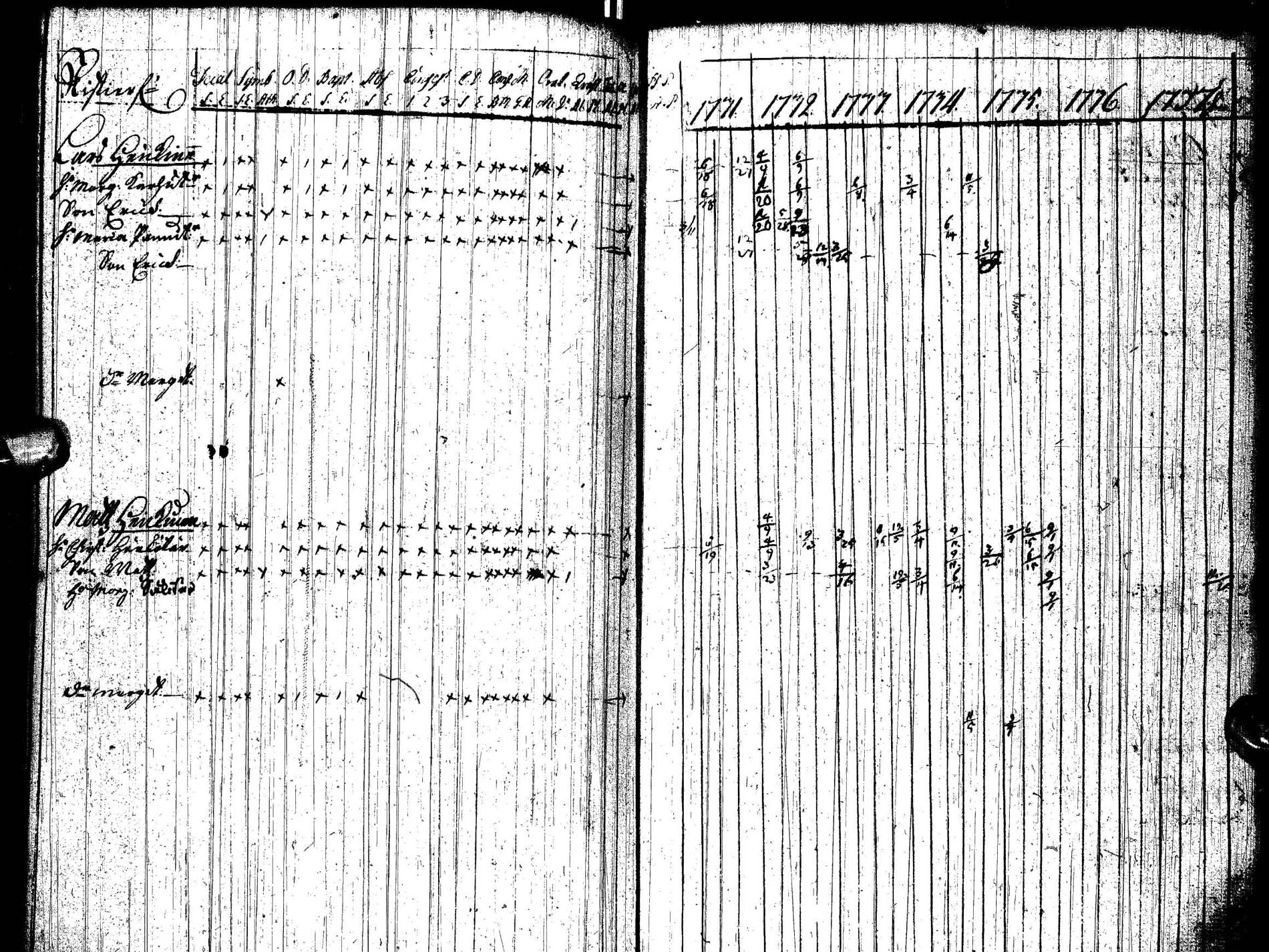 [ ../kirjat/Kirkonkirjat/paltamo/rippikirja_1731-1737_ik181/kuvat/100.jpg ]