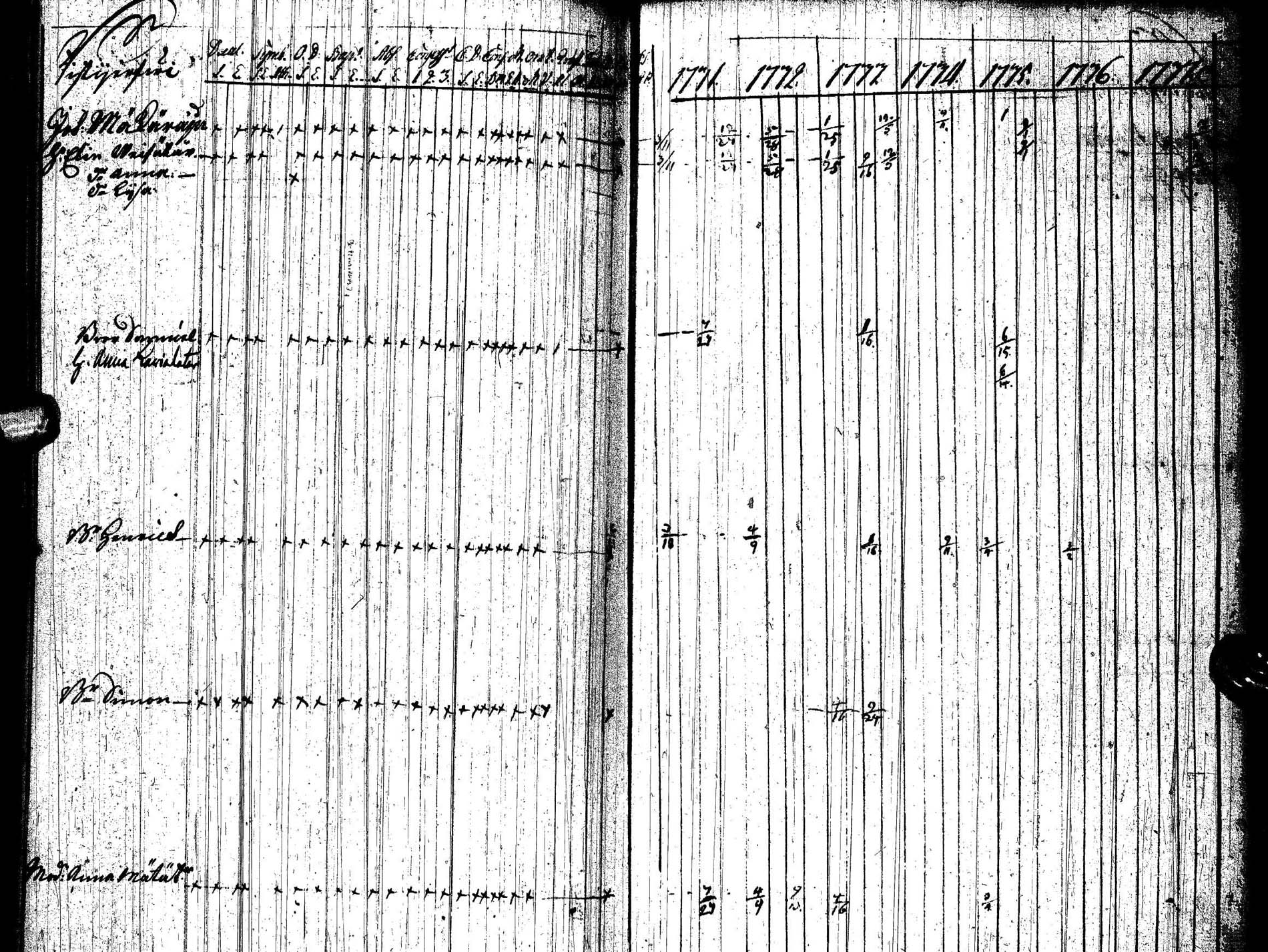 [ ../kirjat/Kirkonkirjat/paltamo/rippikirja_1731-1737_ik181/kuvat/103.jpg ]