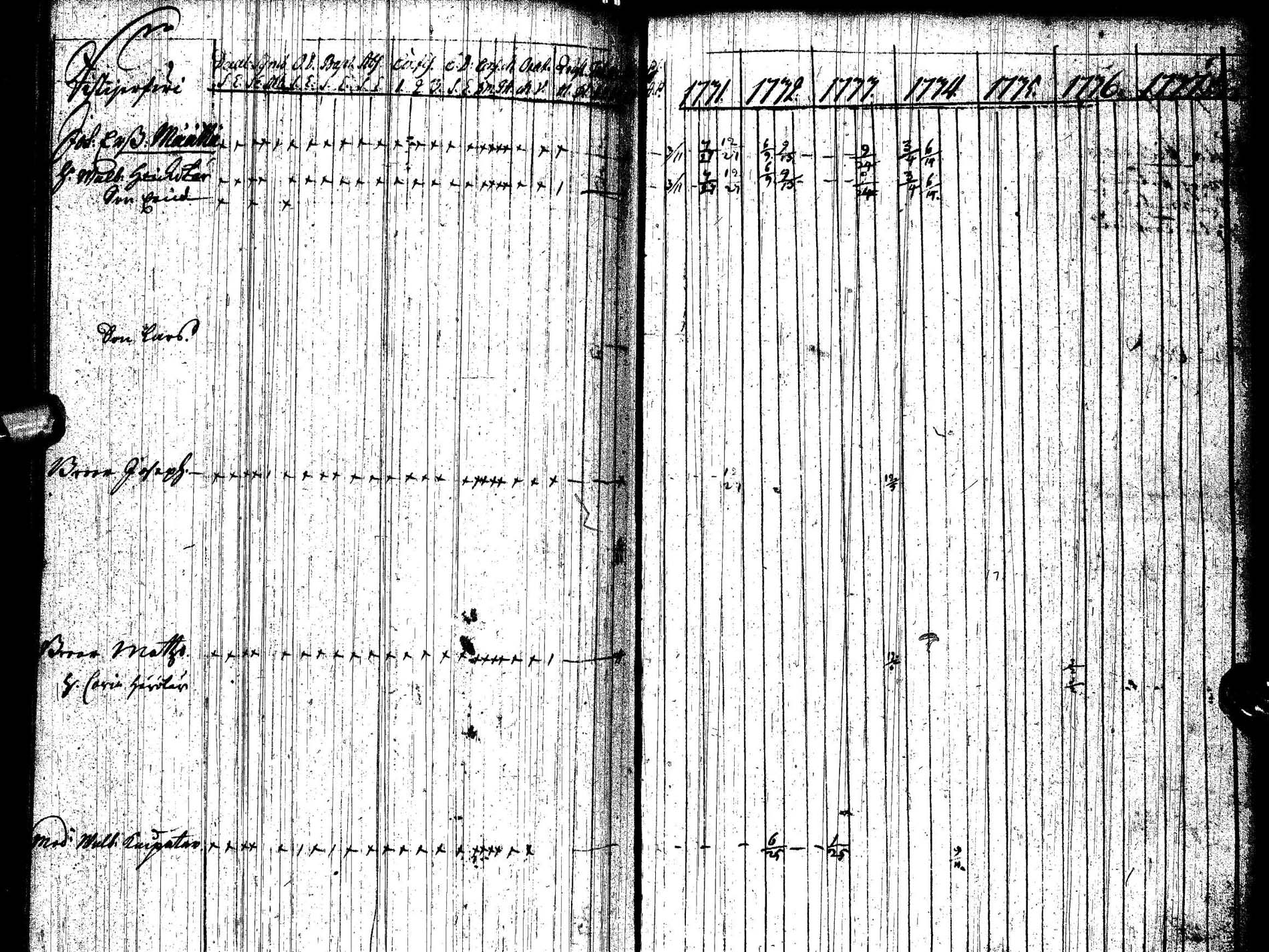 [ ../kirjat/Kirkonkirjat/paltamo/rippikirja_1731-1737_ik181/kuvat/104.jpg ]