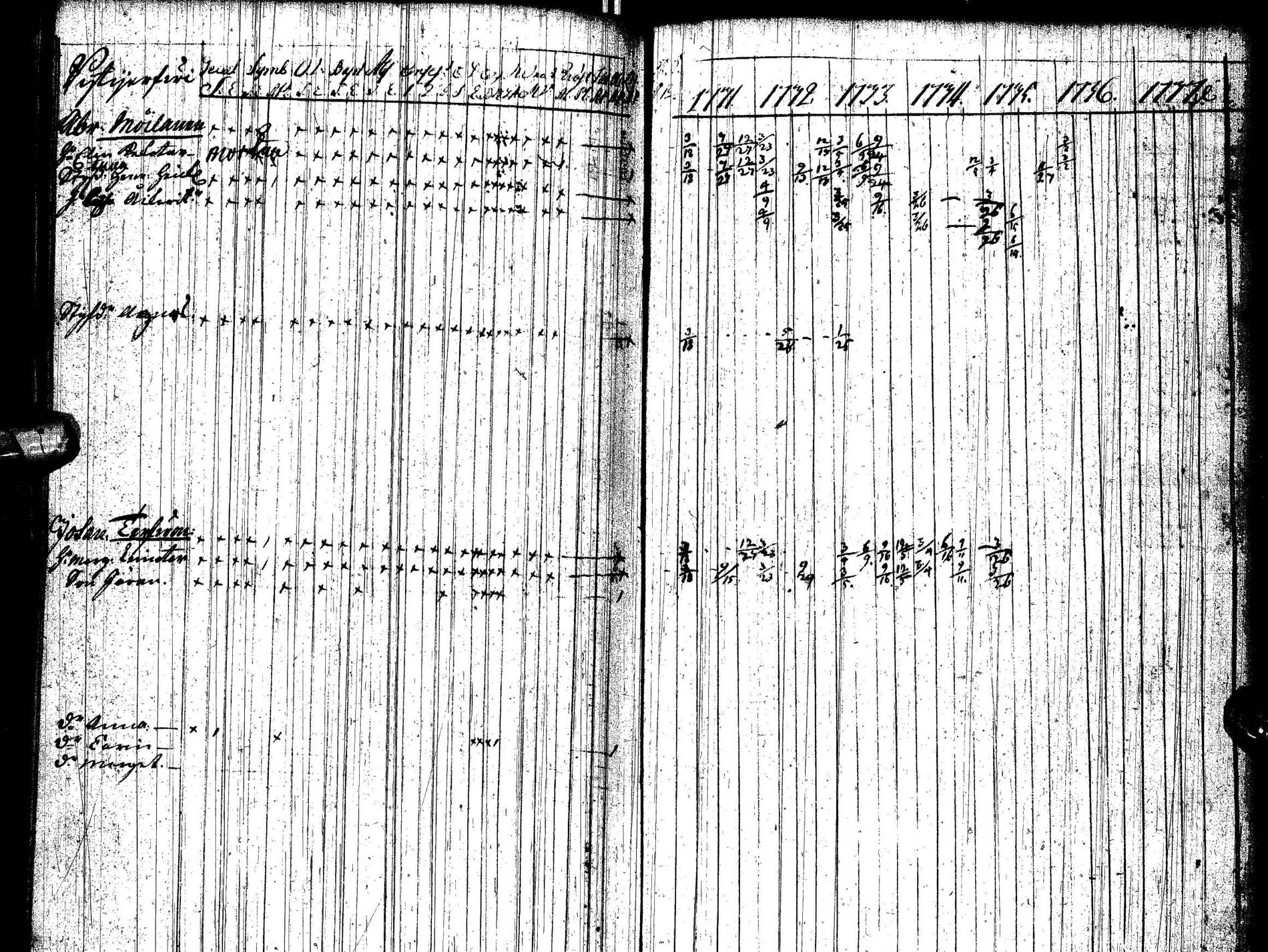 [ ../kirjat/Kirkonkirjat/paltamo/rippikirja_1731-1737_ik181/kuvat/118.jpg ]