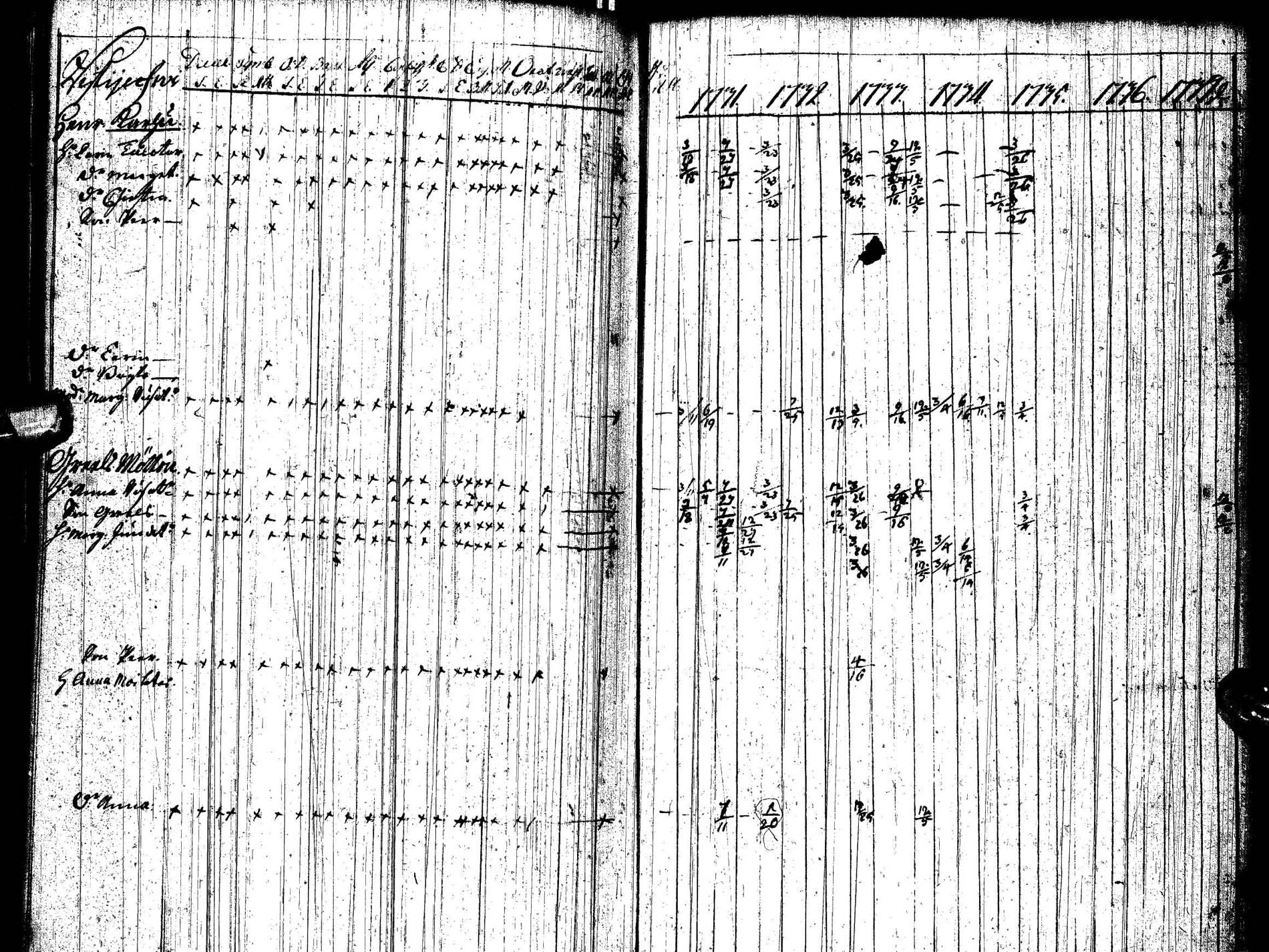 [ ../kirjat/Kirkonkirjat/paltamo/rippikirja_1731-1737_ik181/kuvat/119.jpg ]